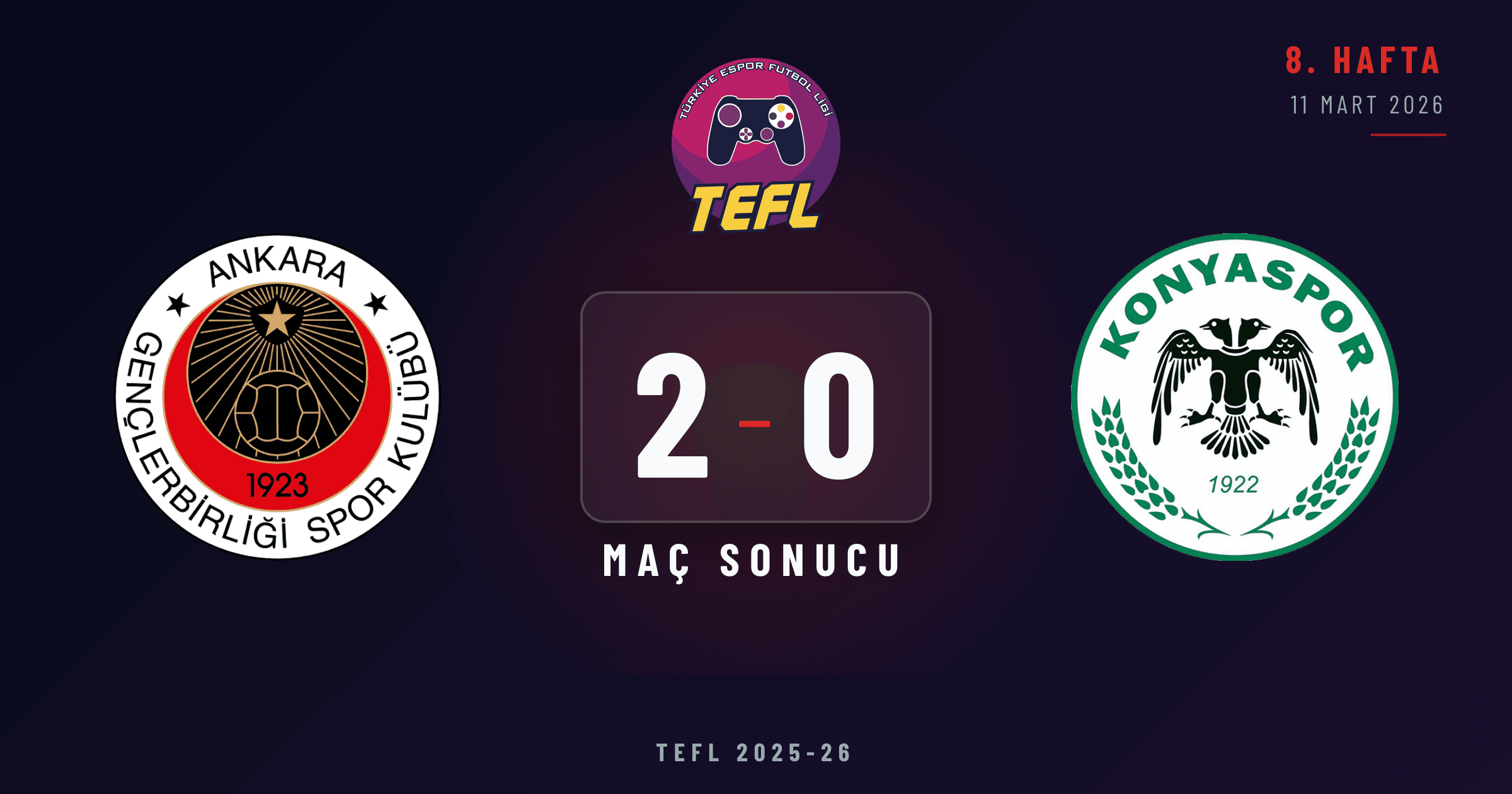 Gençlerbirliği 2-0 Konyaspor