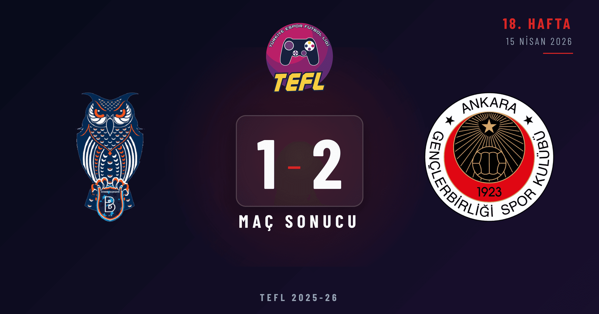 Rams Başaksehir FK 1-2 Gençlerbirliği