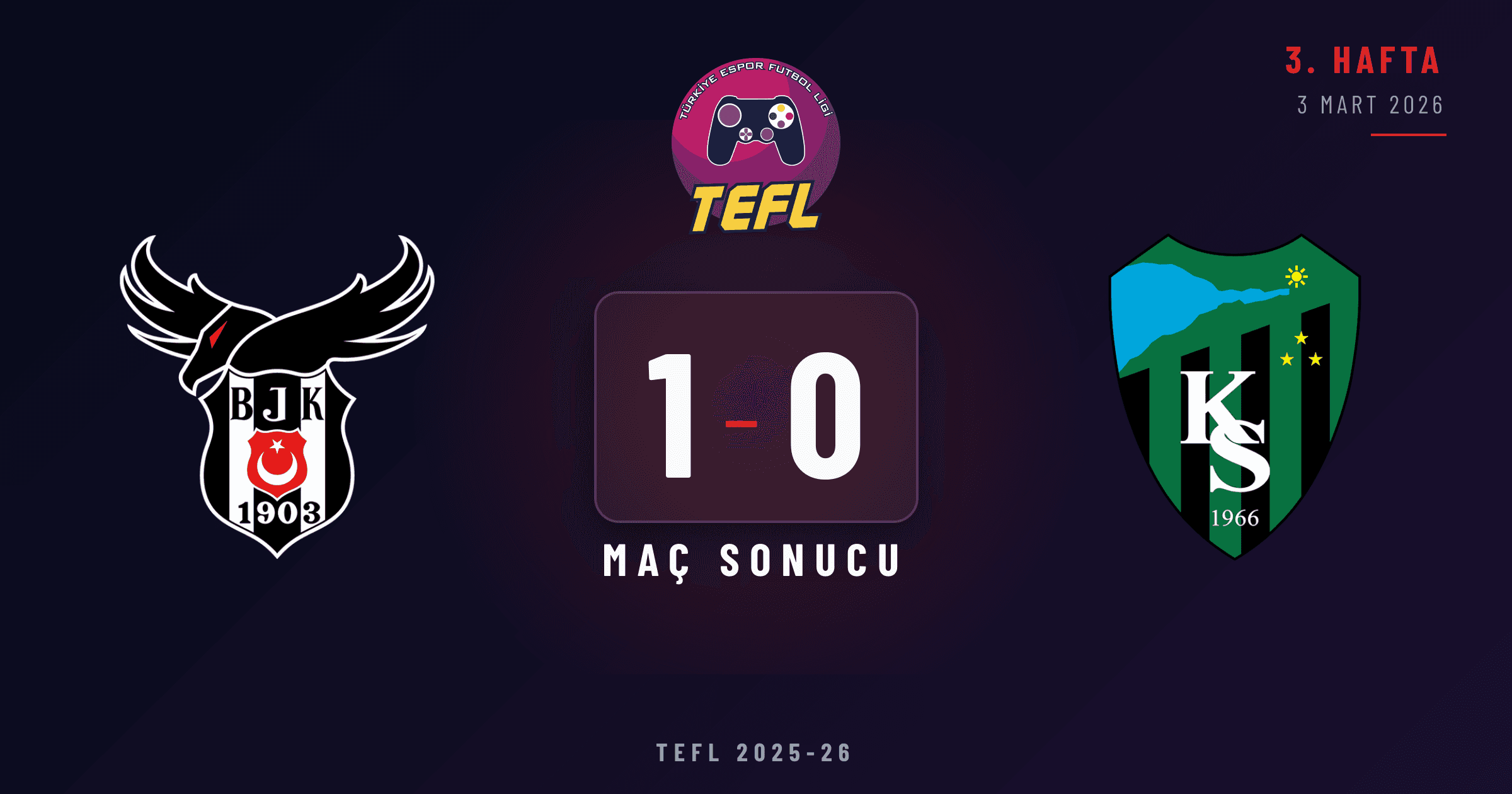 Beşiktaş Esports 1-0 Kocaelispor