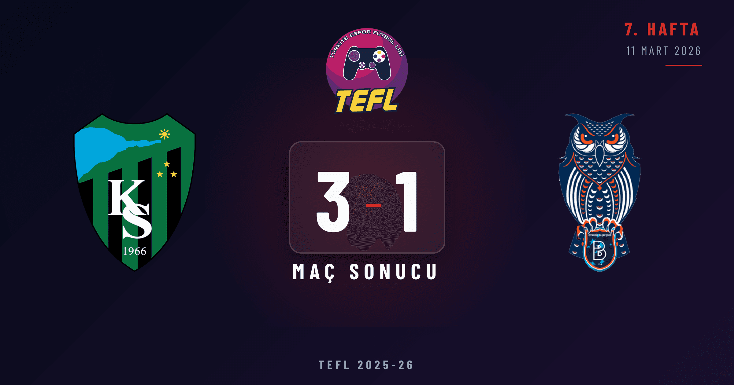 Kocaelispor 3-1 Rams Başaksehir FK