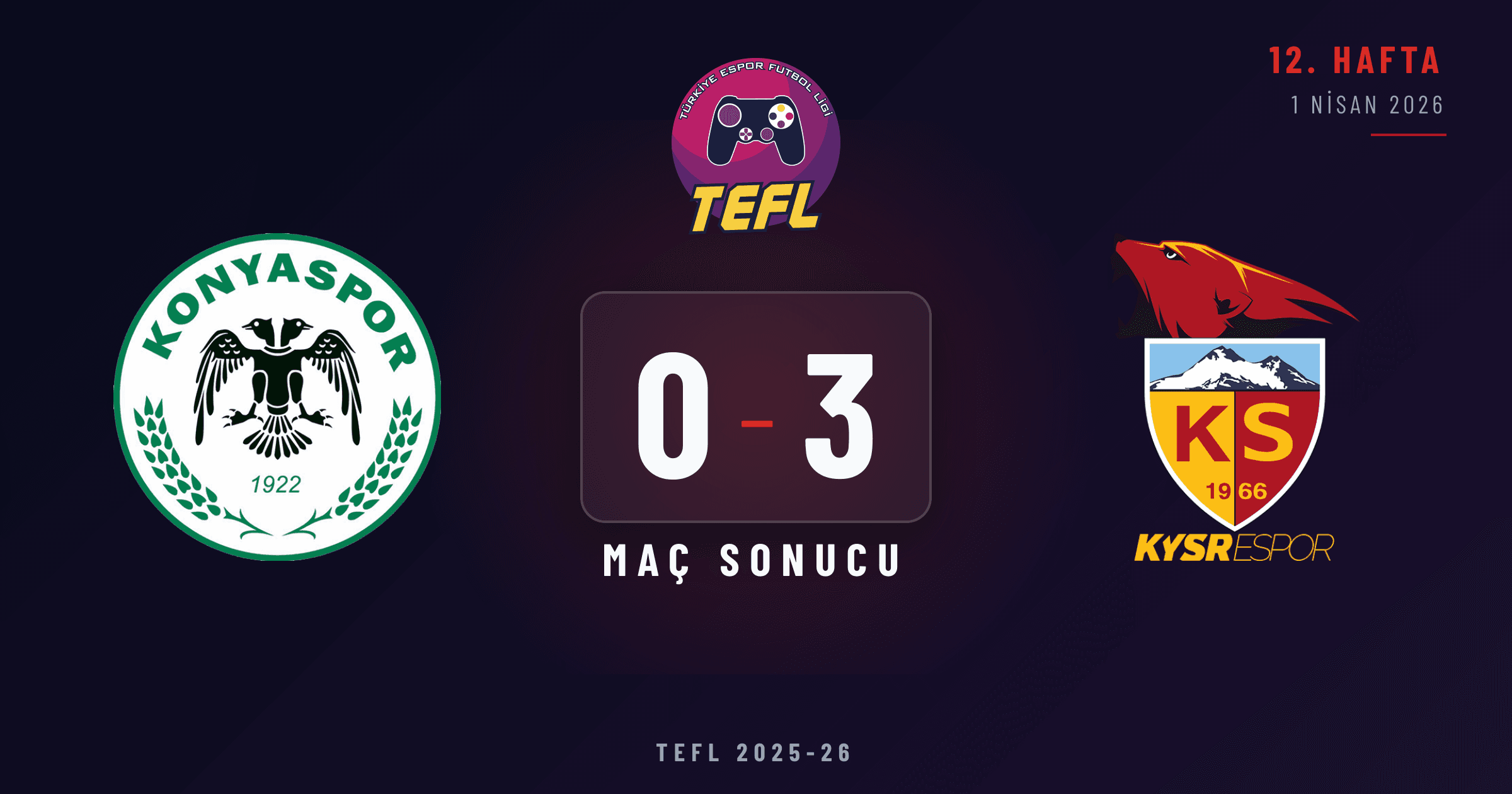 Konyaspor 0-3 Kayserispor
