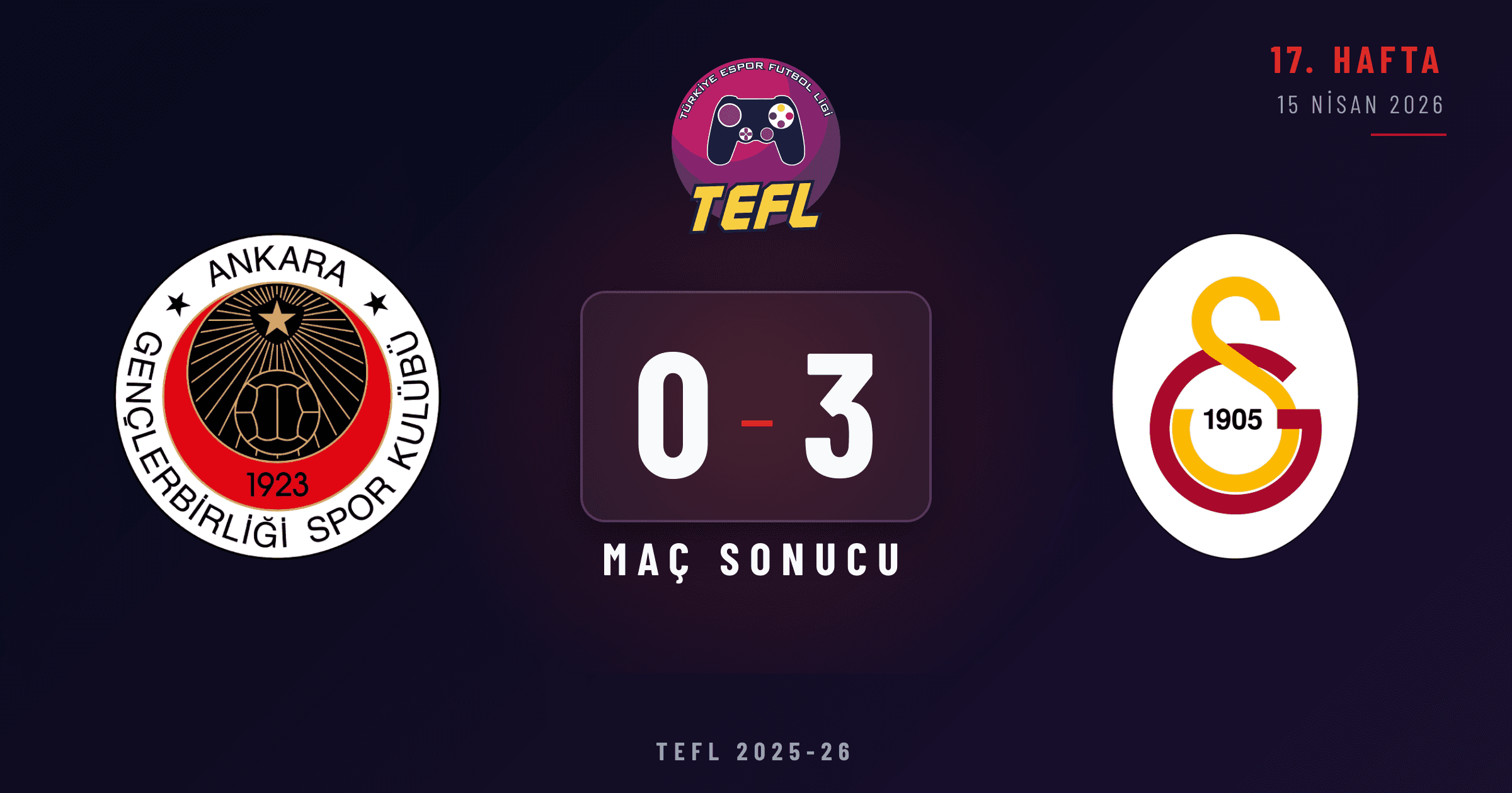 Gençlerbirliği 0-3 Galatasaray Espor