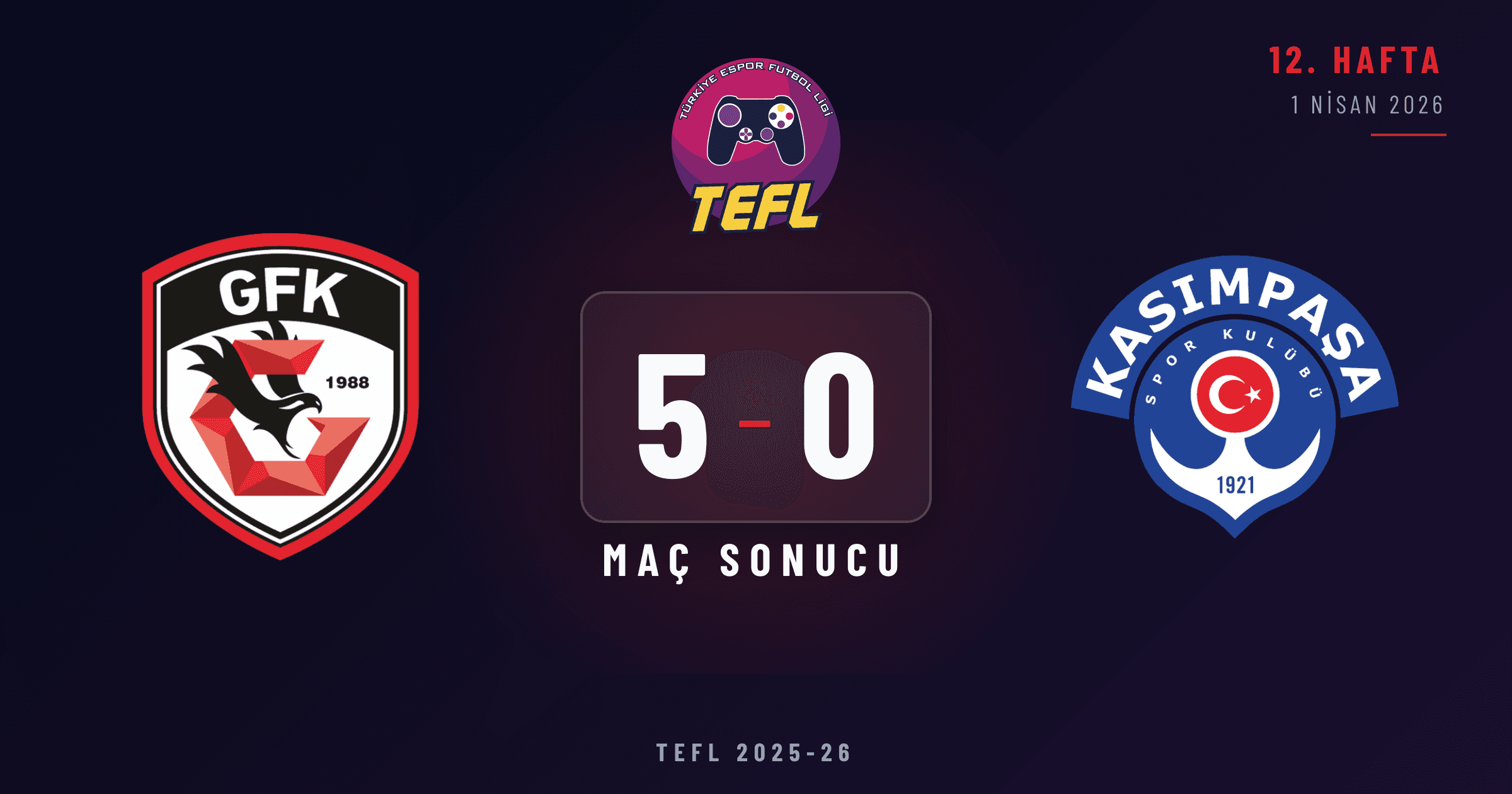 Gaziantep FK 5-0 Kasımpaşa