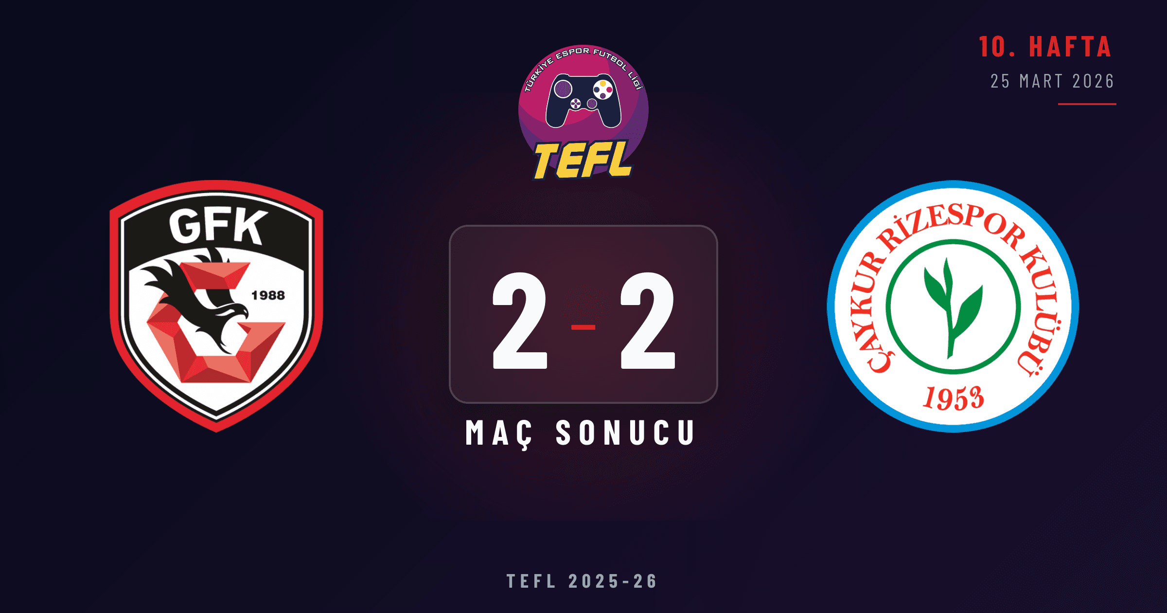 Gaziantep FK 2-2 Çaykur Rizespor