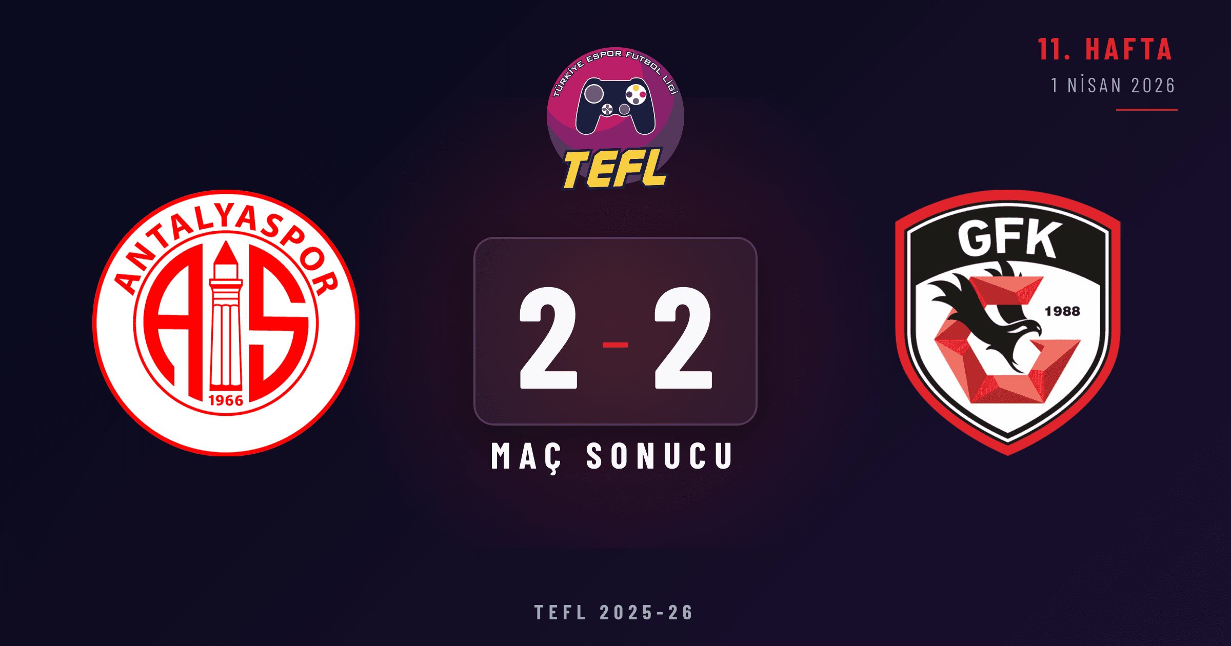 Antalyaspor 2-2 Gaziantep FK