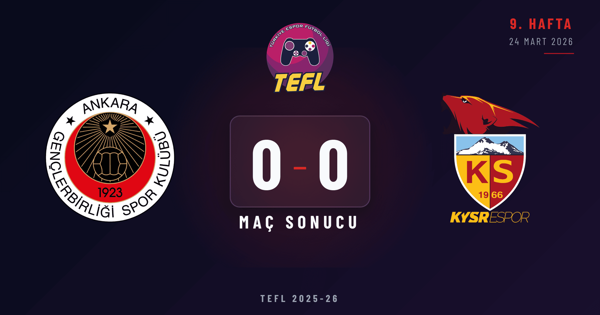 Gençlerbirliği 0-0 Kayserispor
