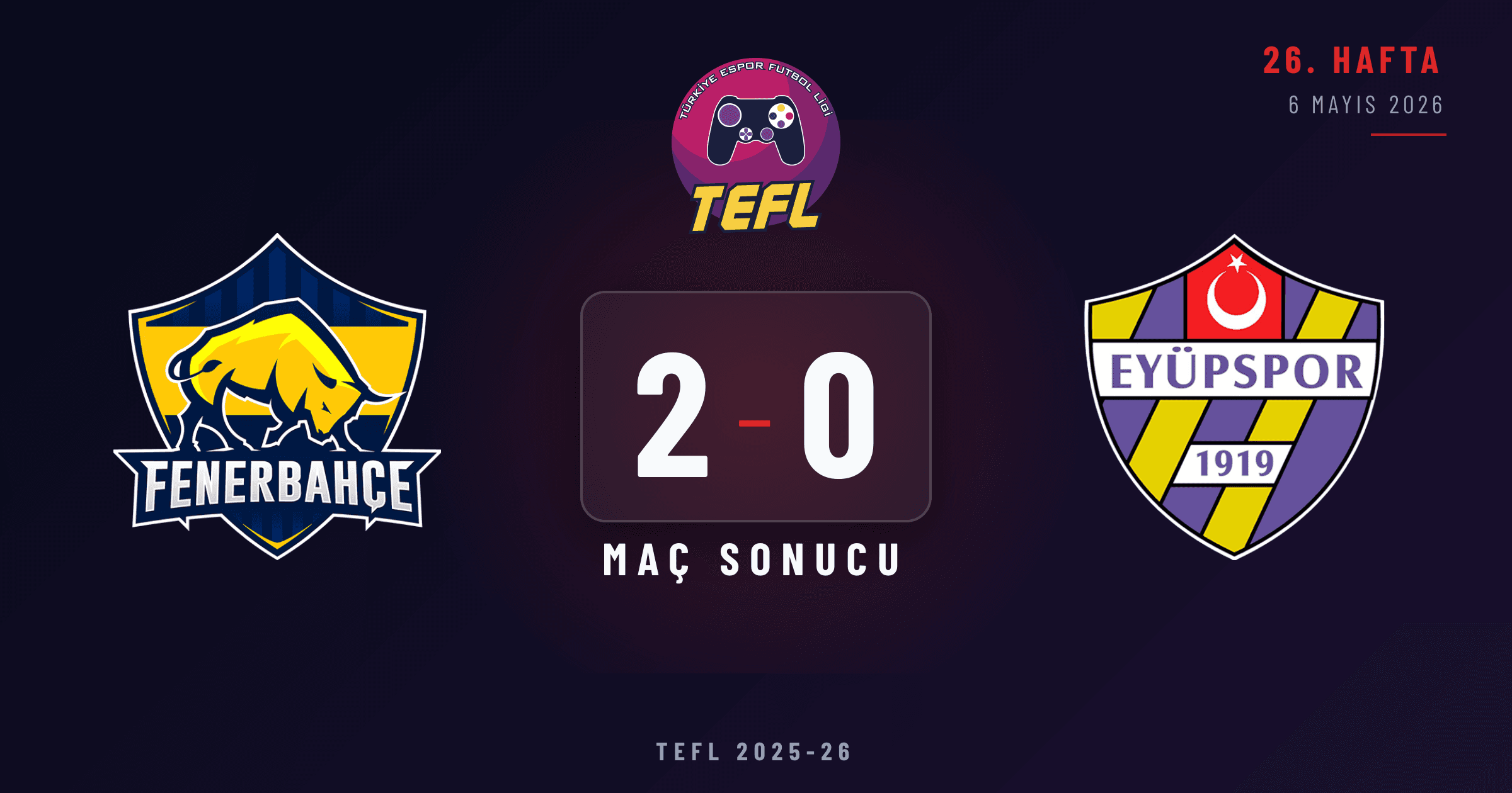 Fenerbahçe Espor 2-0 Eyüpspor