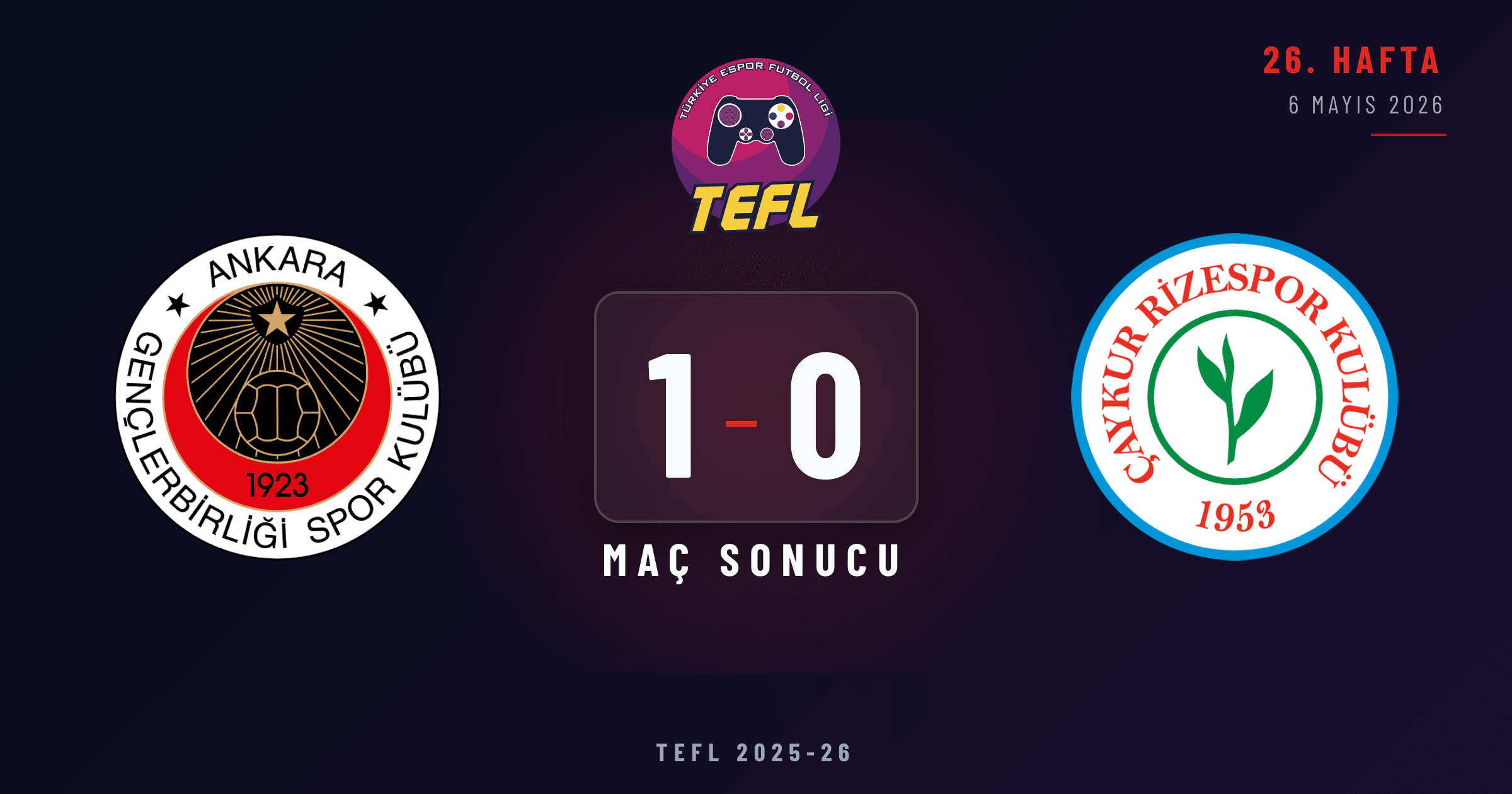 Gençlerbirliği 1-0 Çaykur Rizespor