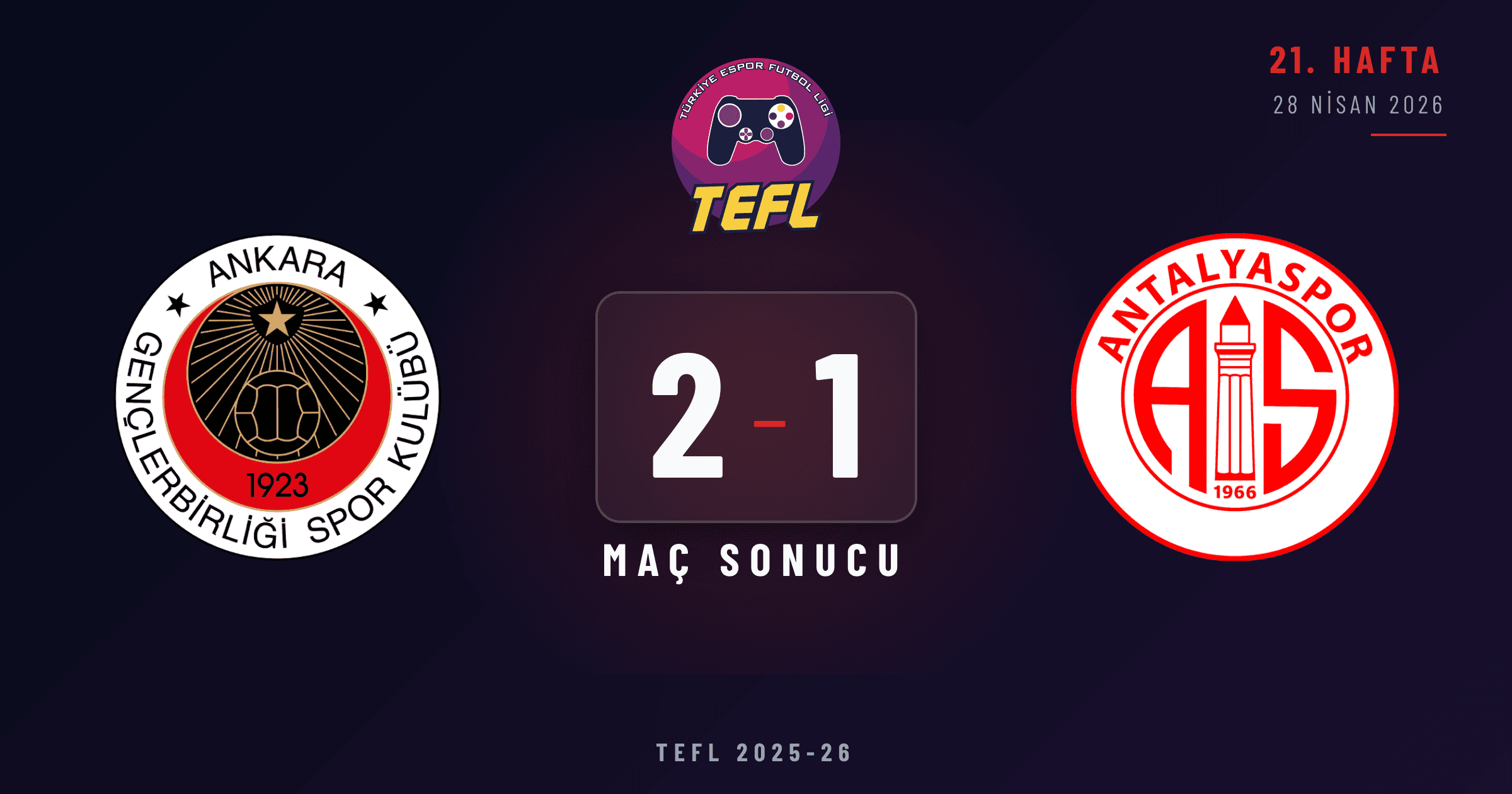 Gençlerbirliği 2-1 Antalyaspor