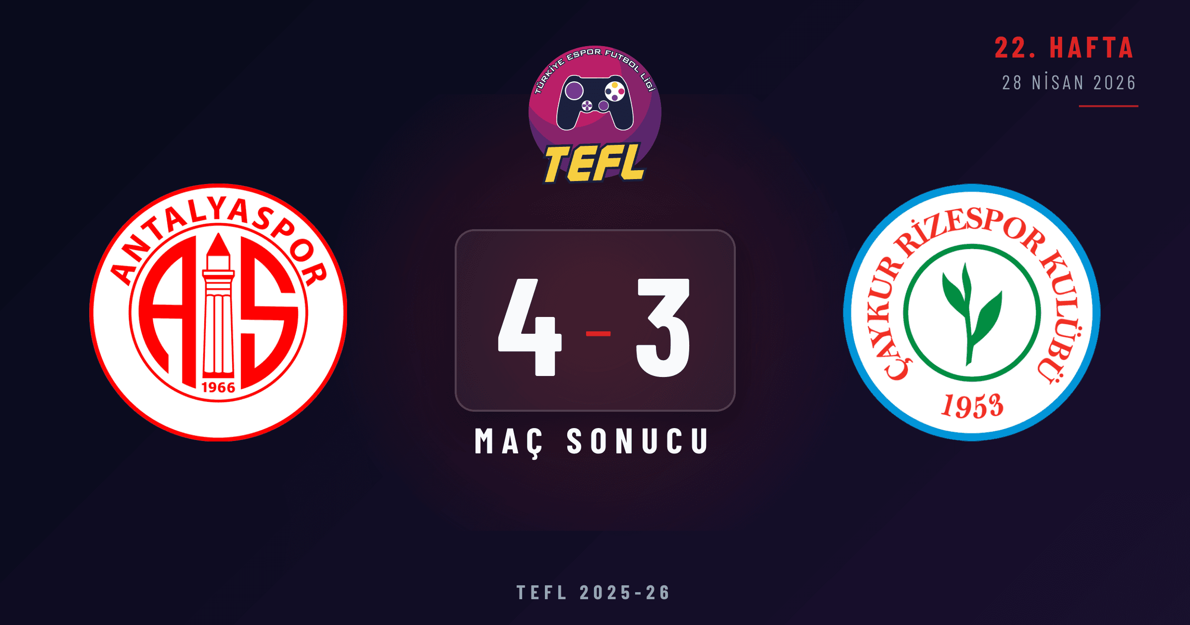 Antalyaspor 4-3 Çaykur Rizespor