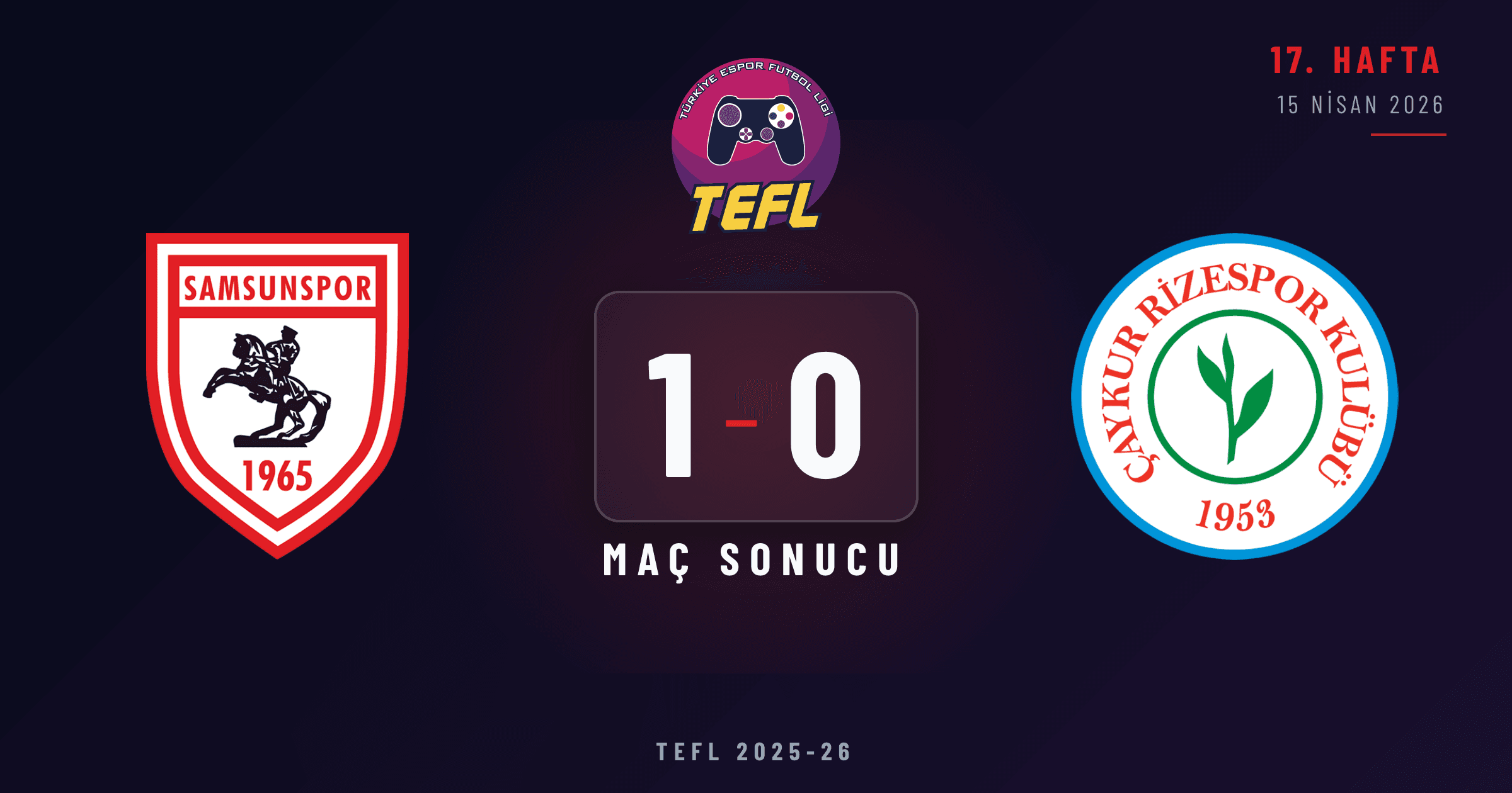 Samsunspor 1-0 Çaykur Rizespor
