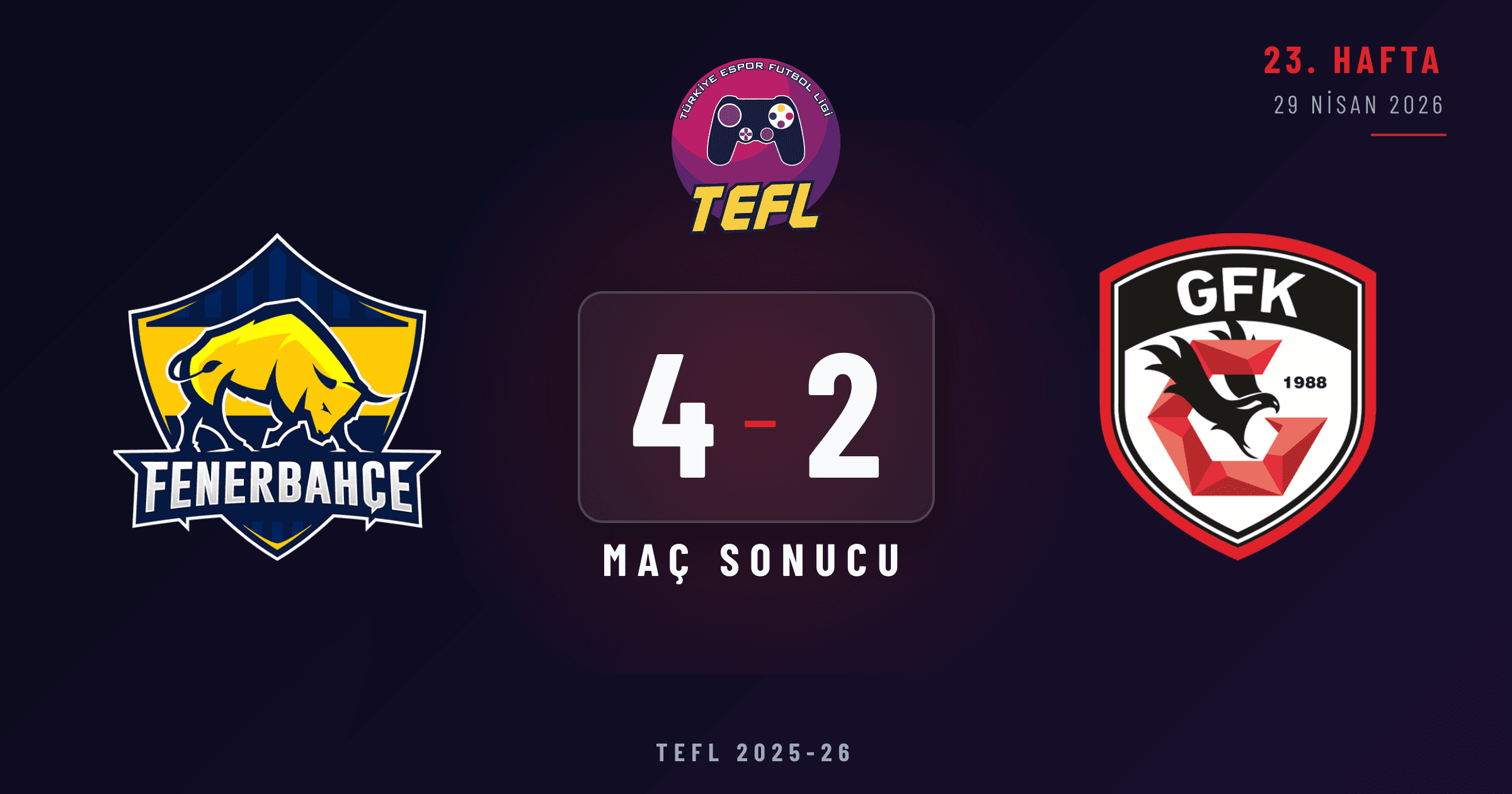 Fenerbahçe Espor 4-2 Gaziantep FK