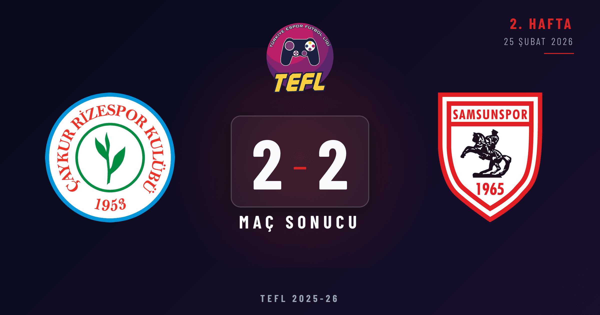Çaykur Rizespor 2-2 Samsunspor