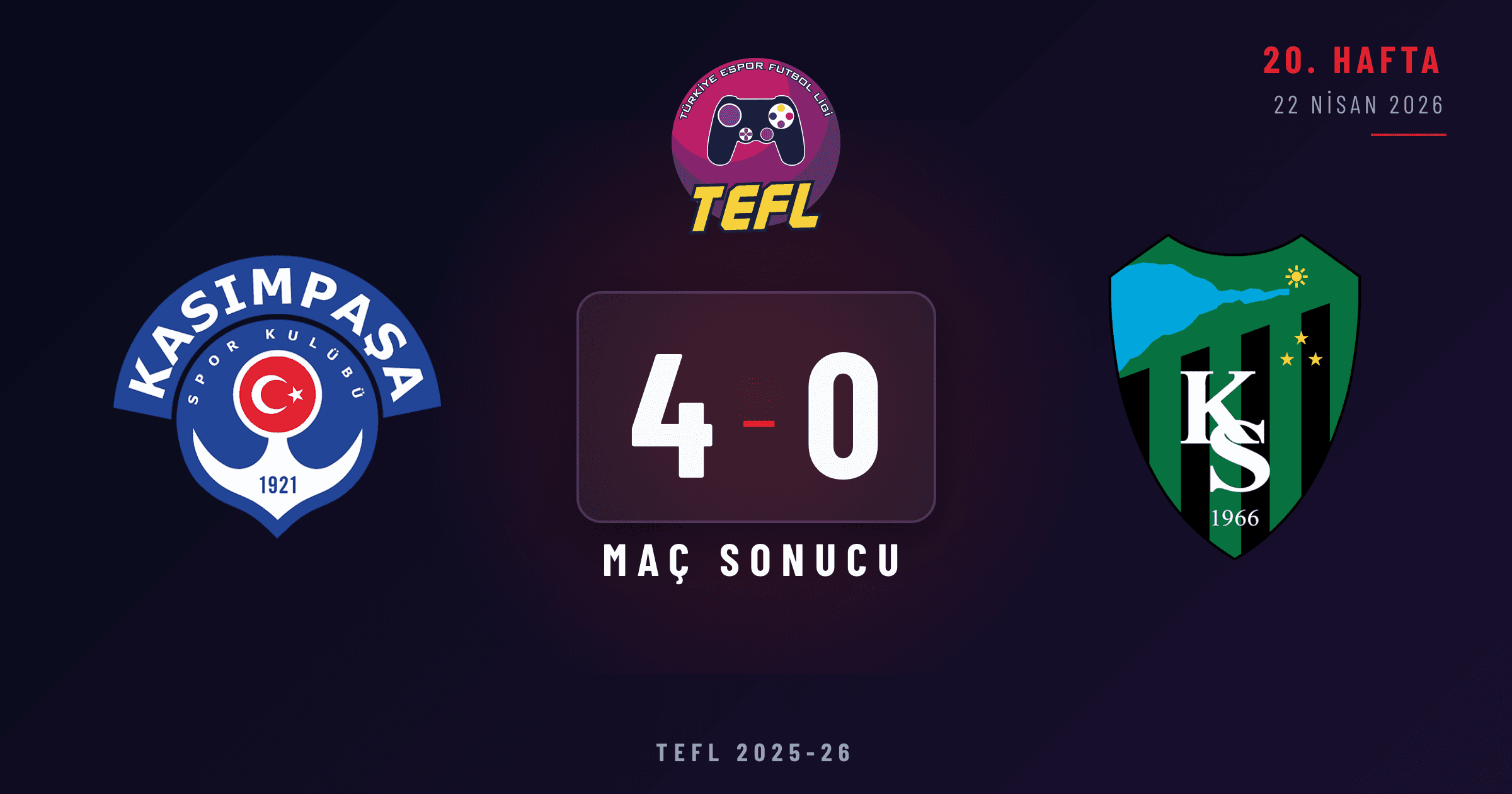Kasımpaşa 4-0 Kocaelispor