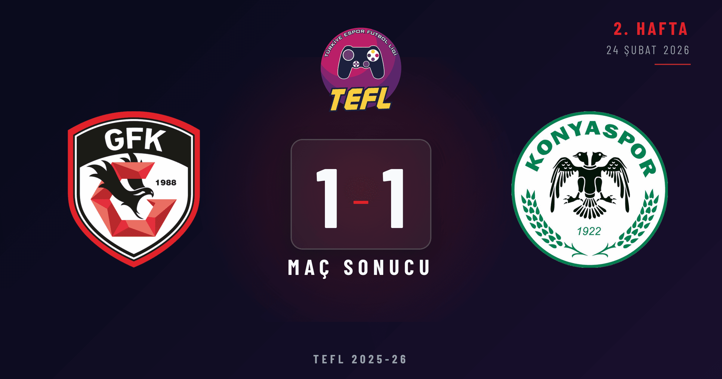 Gaziantep FK 1-1 Konyaspor