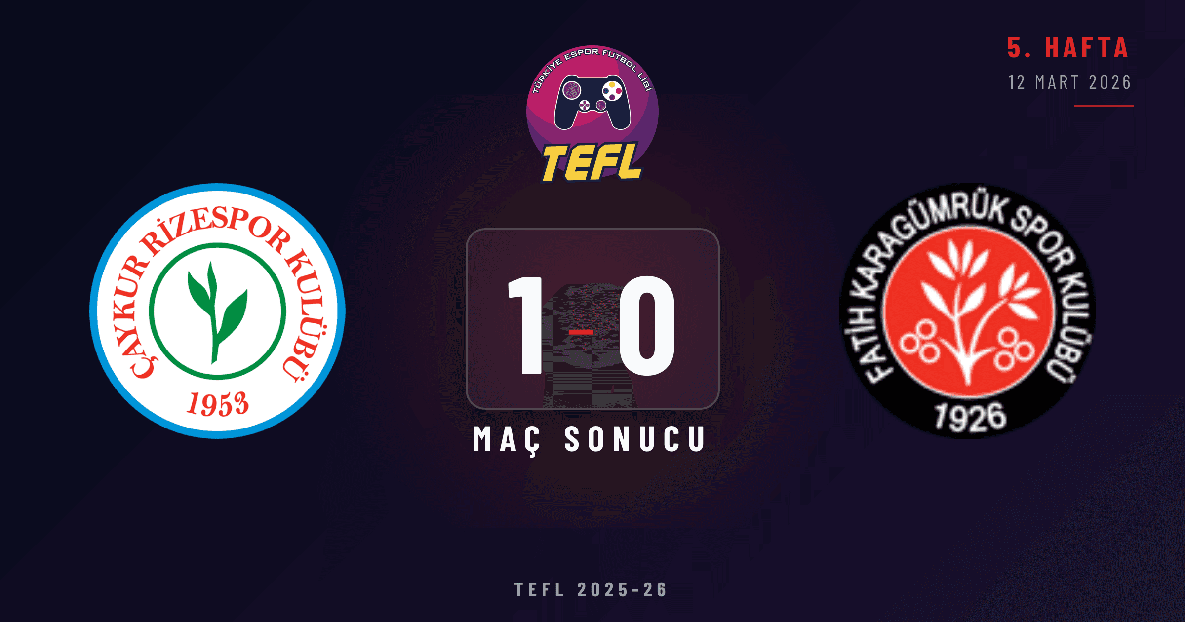 Çaykur Rizespor 1-0 Fatih Karagümrük SK