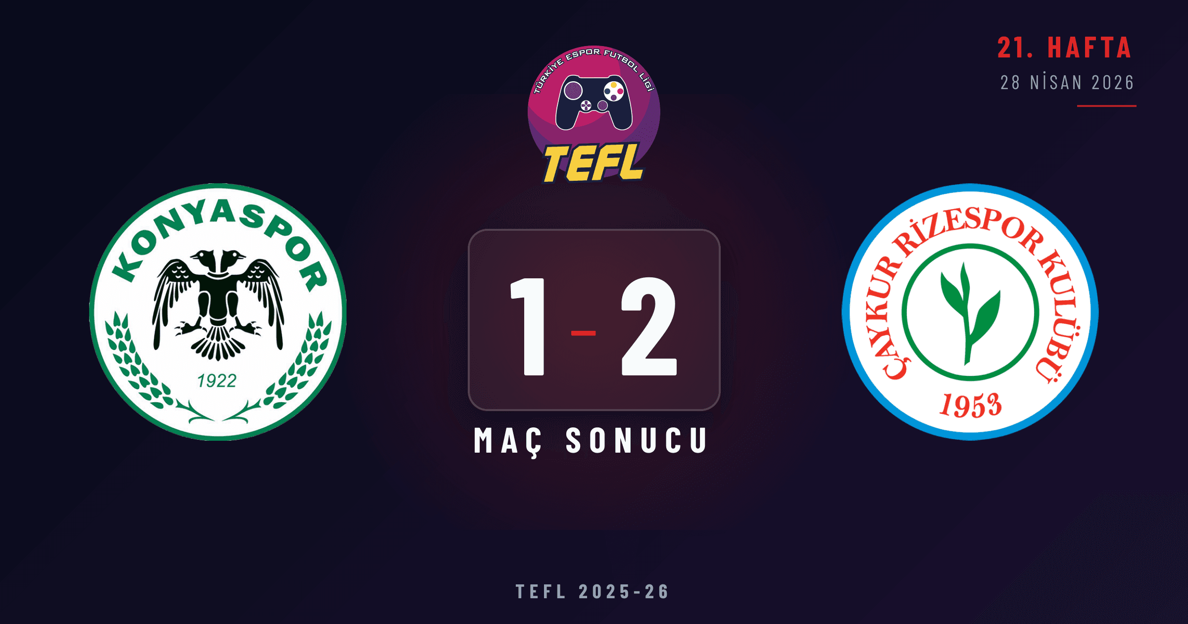 Konyaspor 1-2 Çaykur Rizespor
