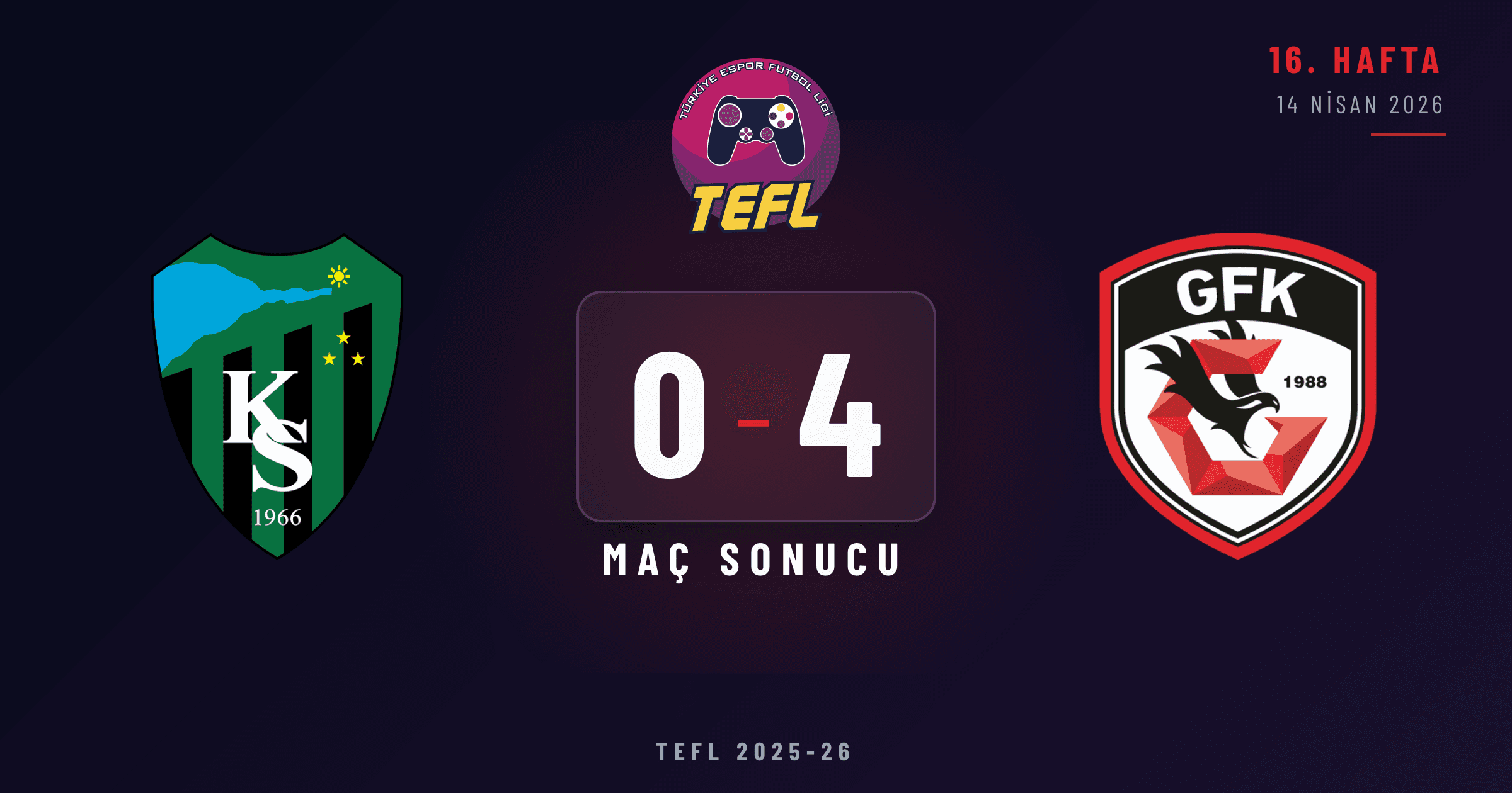 Kocaelispor 0-4 Gaziantep FK