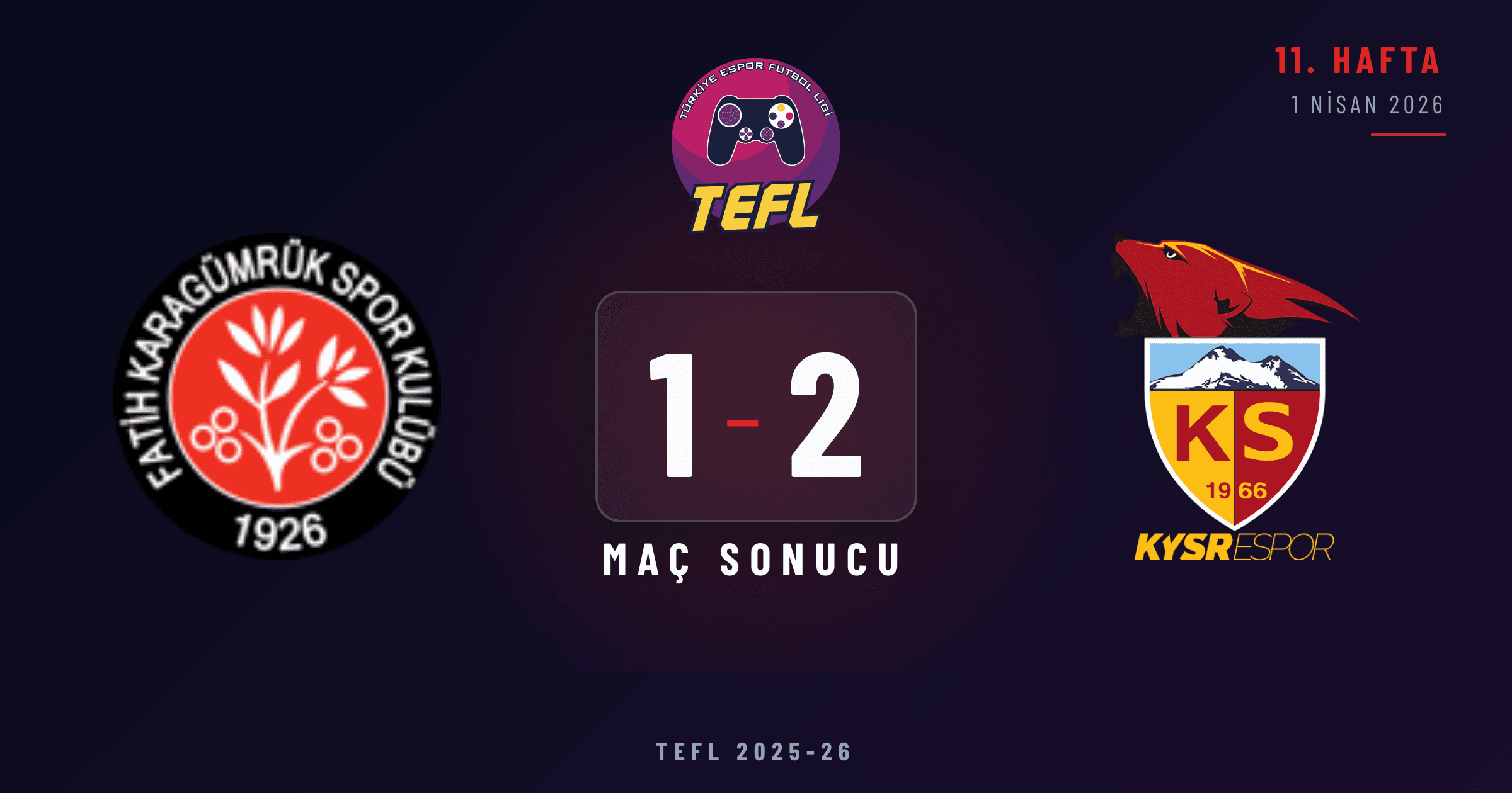 Fatih Karagümrük SK 1-2 Kayserispor