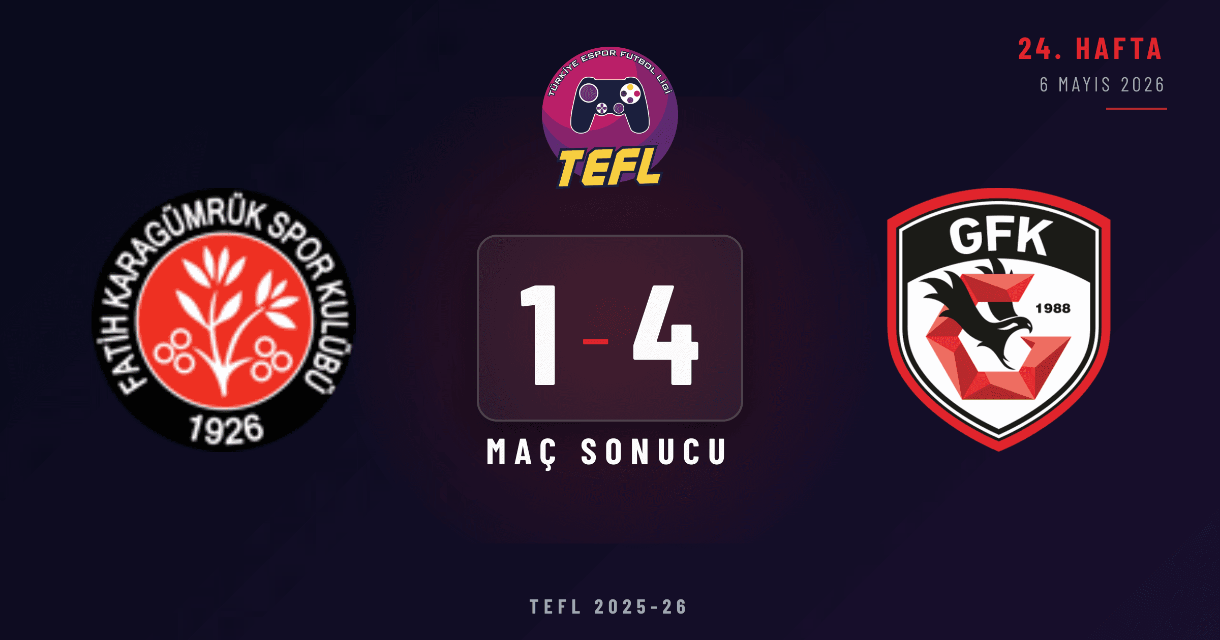 Fatih Karagümrük SK 1-4 Gaziantep FK