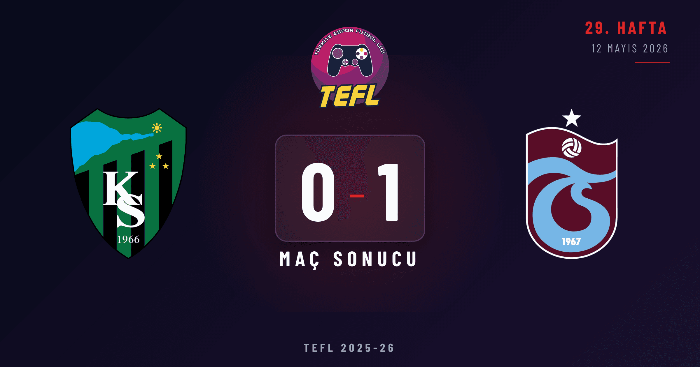 Kocaelispor 0-1 Trabzonspor