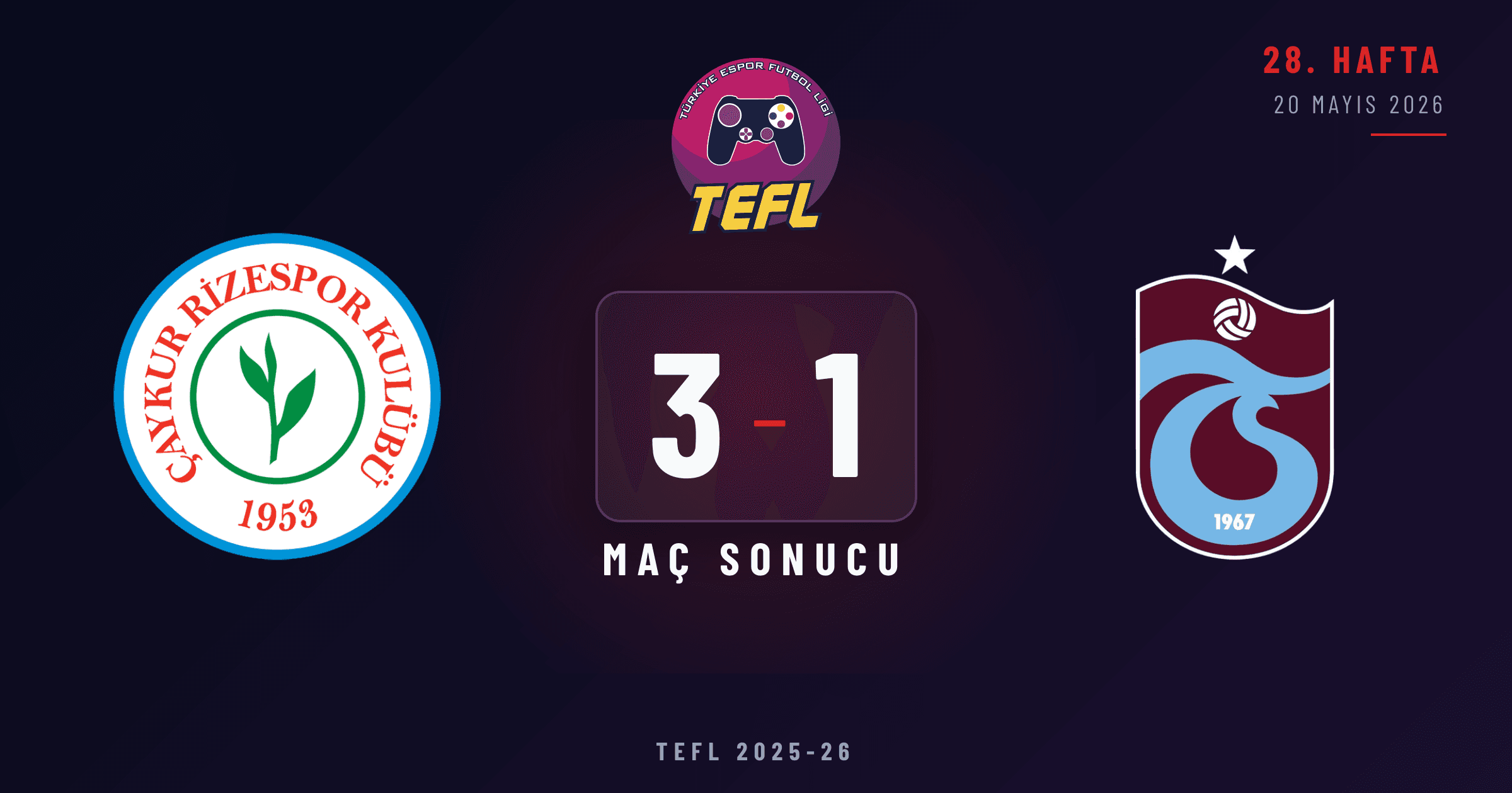 Çaykur Rizespor 3-1 Trabzonspor