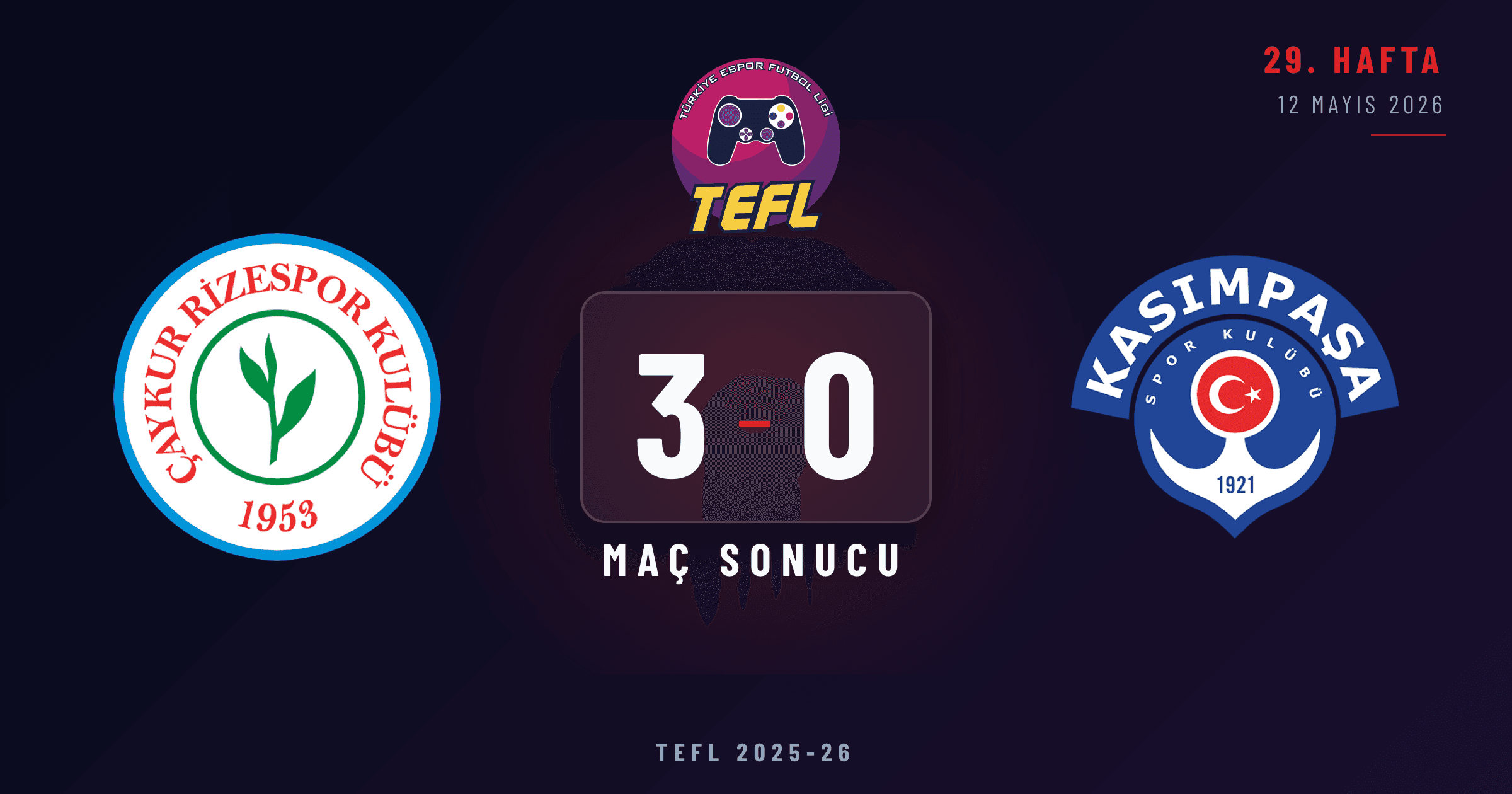 Çaykur Rizespor 3-0 Kasımpaşa