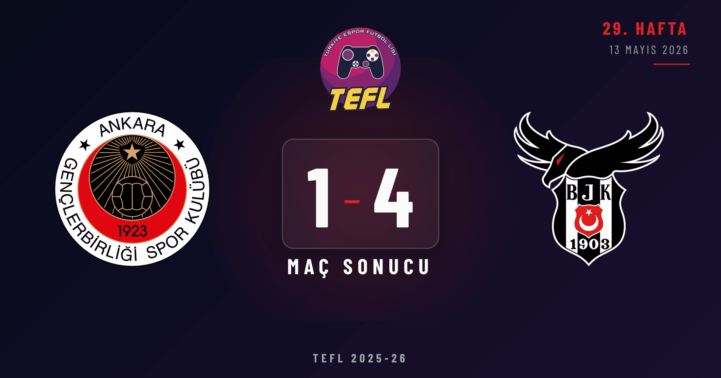 Gençlerbirliği 1-4 Beşiktaş Esports