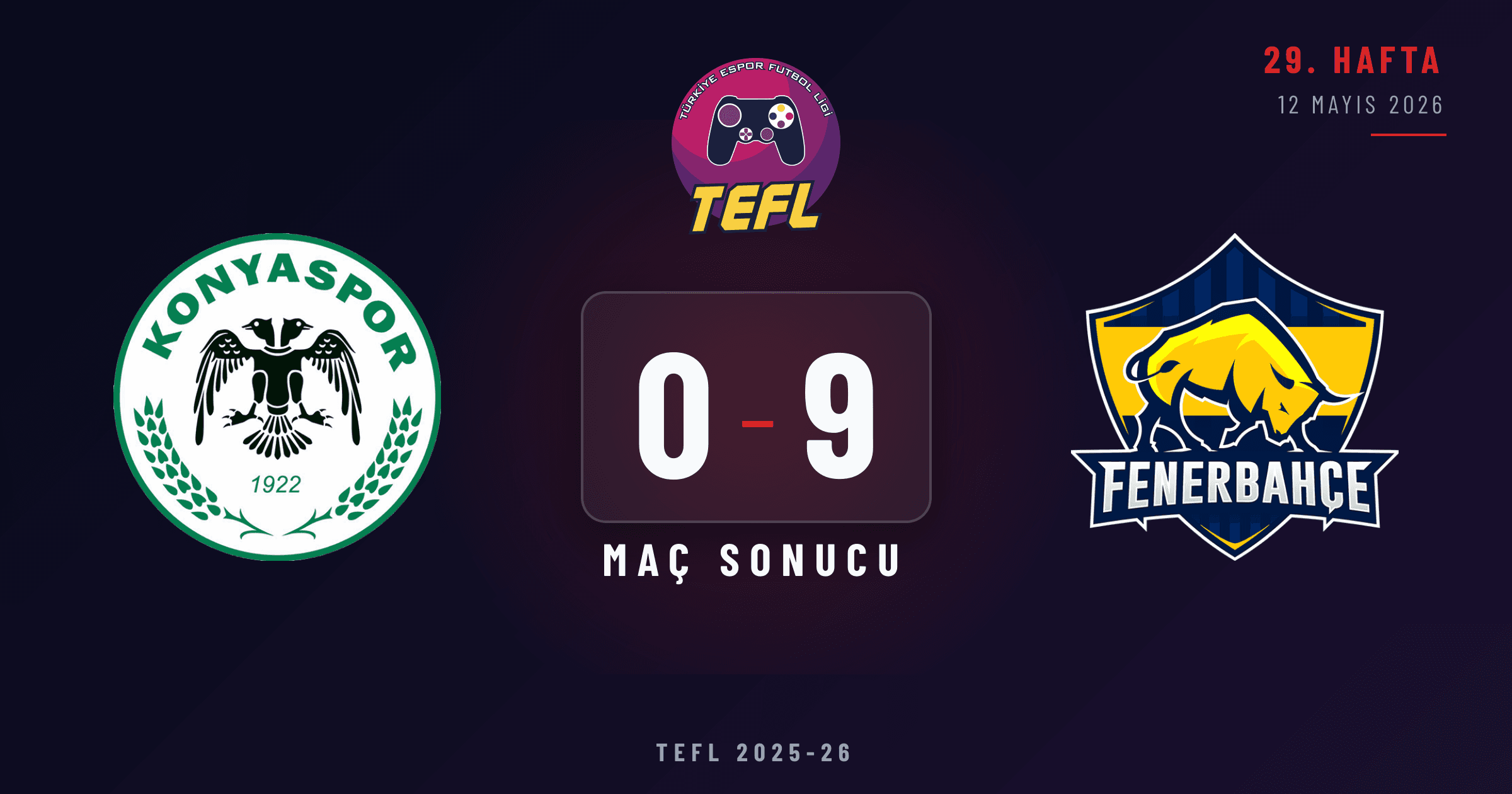 Konyaspor 0-9 Fenerbahçe Espor