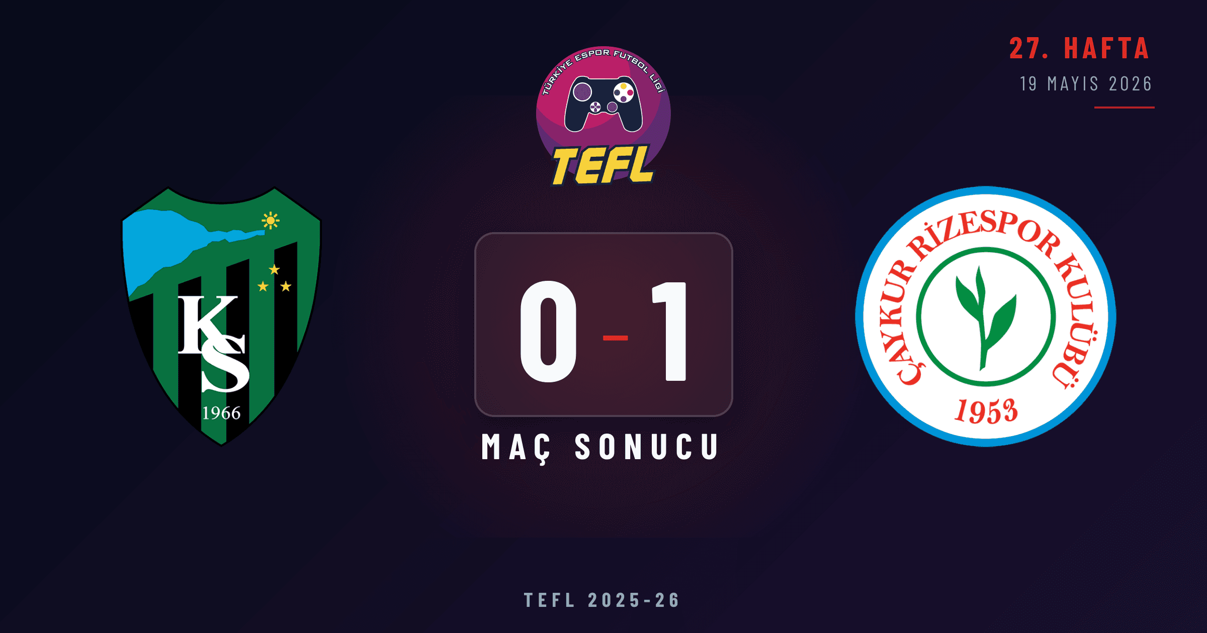 Kocaelispor 0-1 Çaykur Rizespor