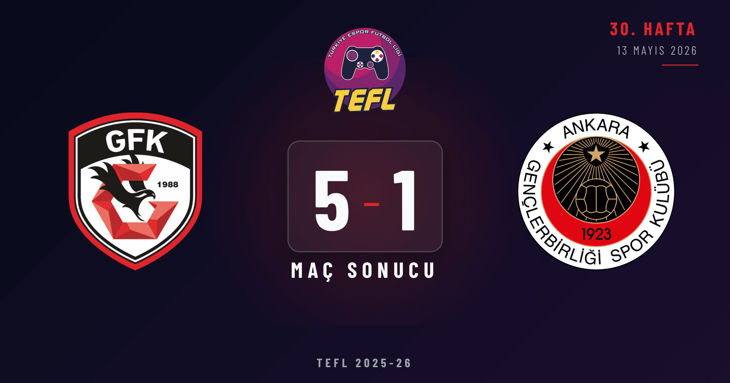Gaziantep FK 5-1 Gençlerbirliği