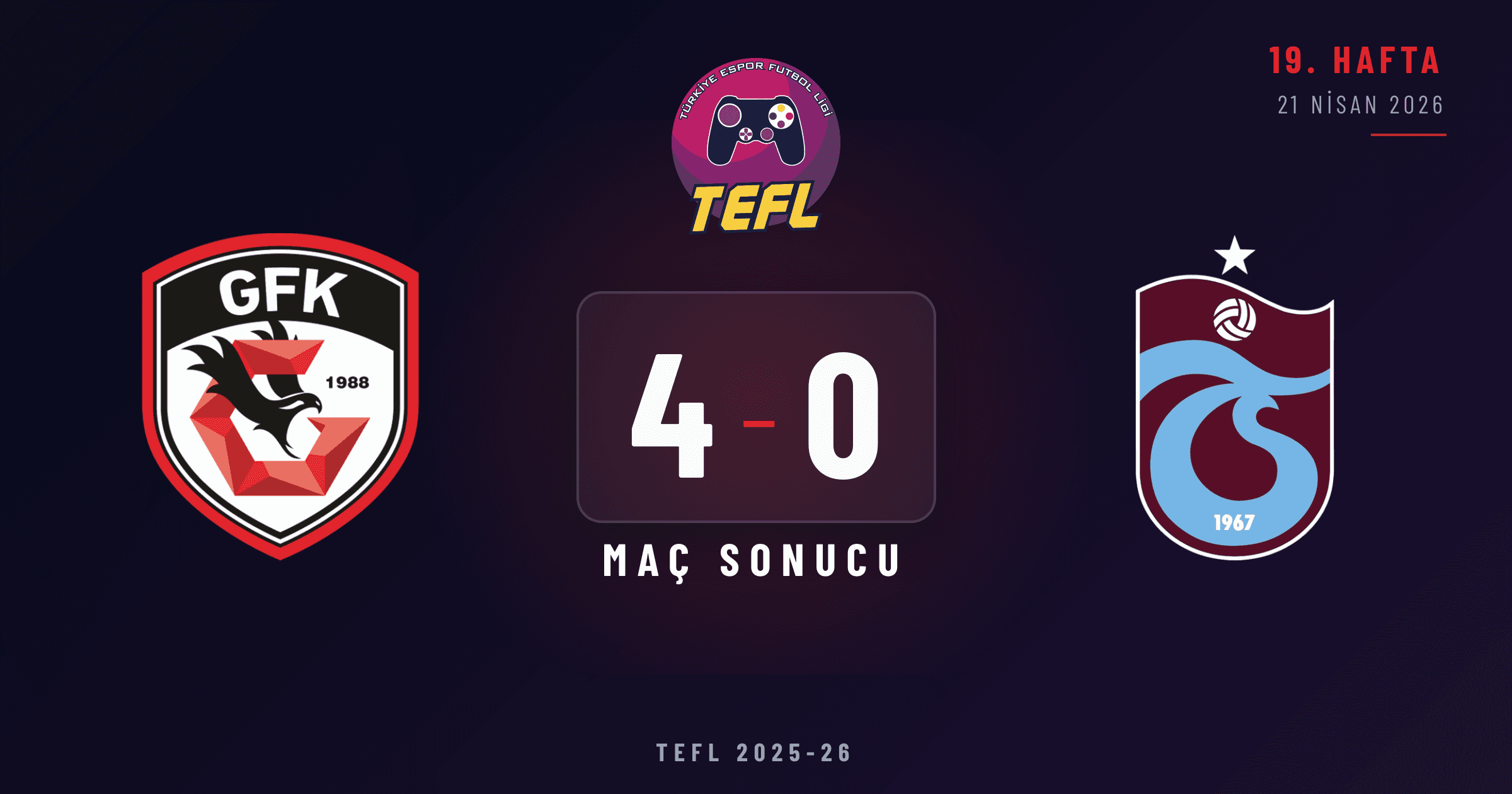 Gaziantep FK 4-0 Trabzonspor