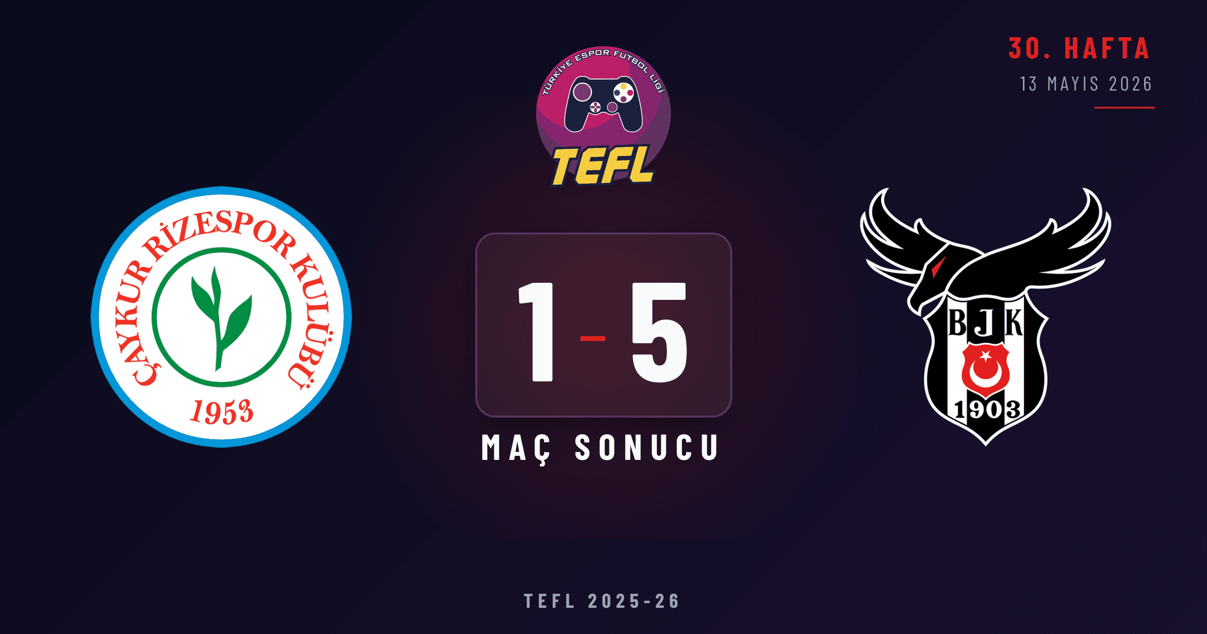 Çaykur Rizespor 1-5 Beşiktaş Esports