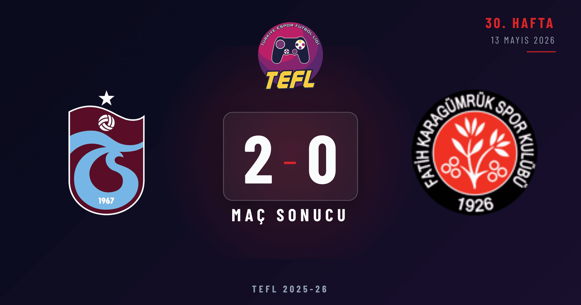 Trabzonspor 2-0 Fatih Karagümrük SK