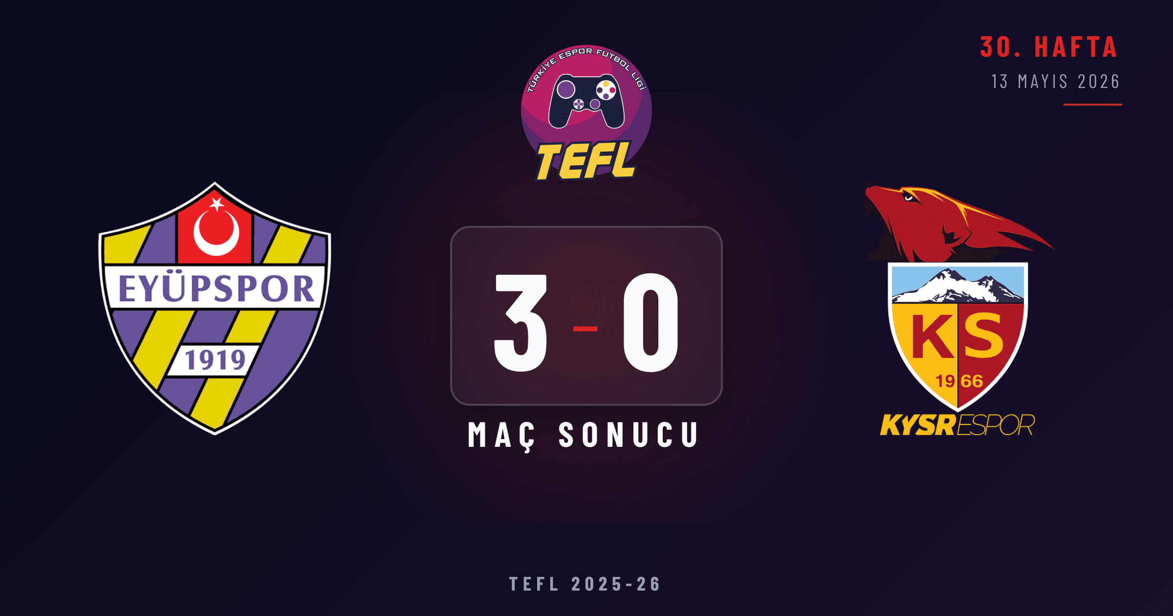 Eyüpspor 3-0 Kayserispor