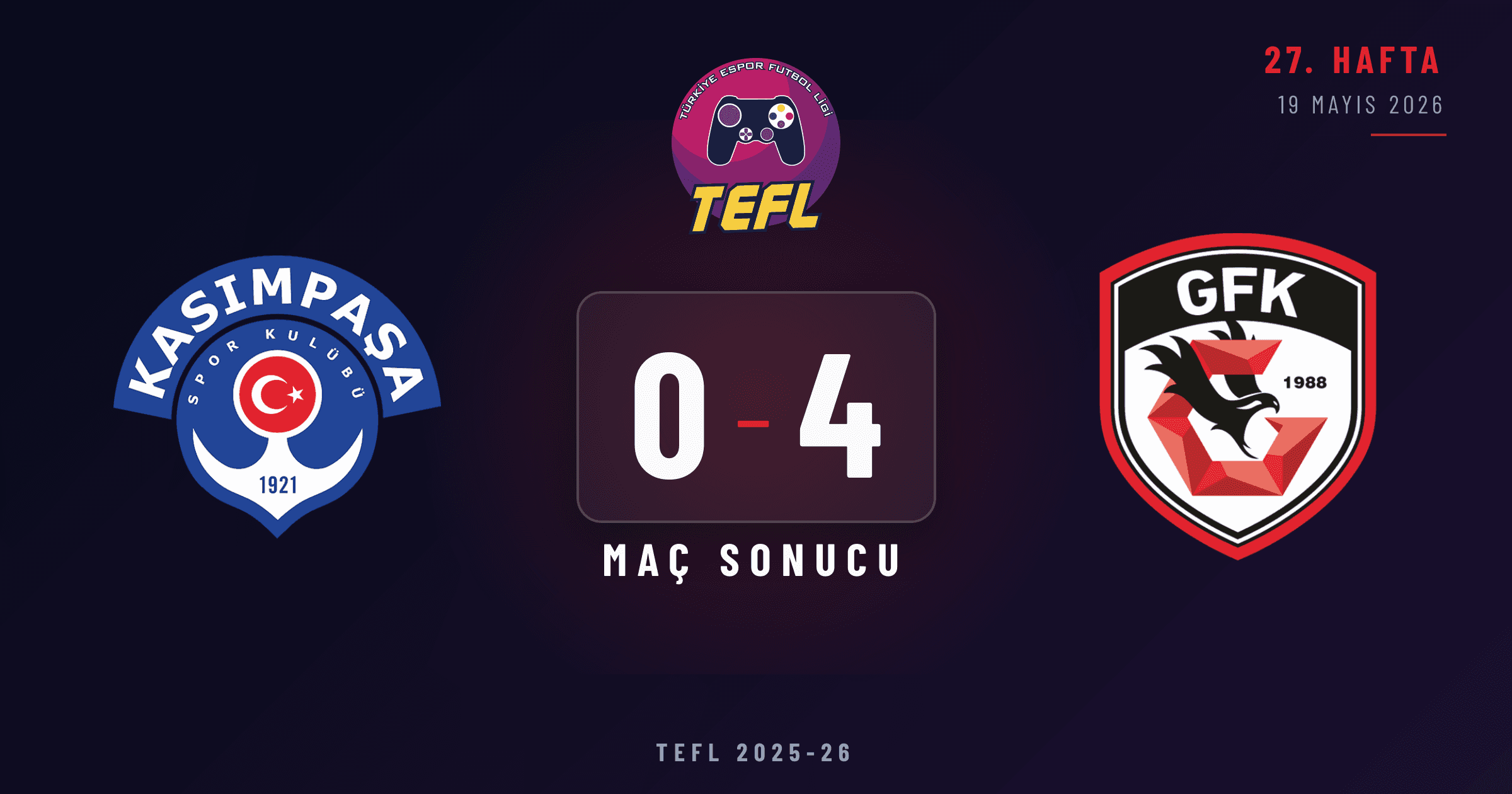 Kasımpaşa 0-4 Gaziantep FK