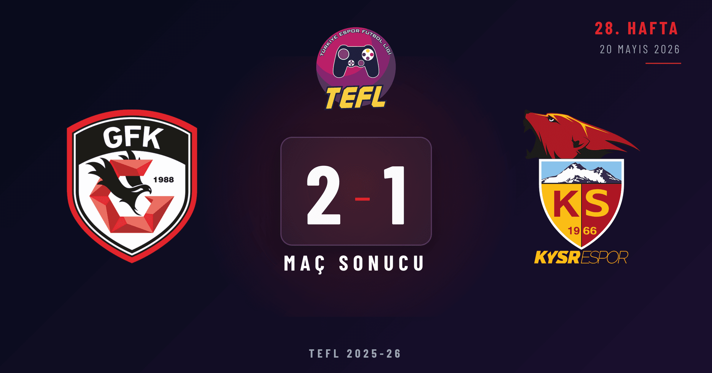 Gaziantep FK 2-1 Kayserispor
