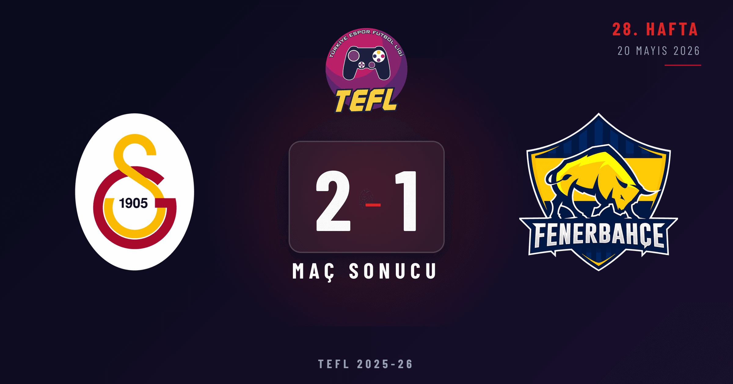 Galatasaray Espor 2-1 Fenerbahçe Espor