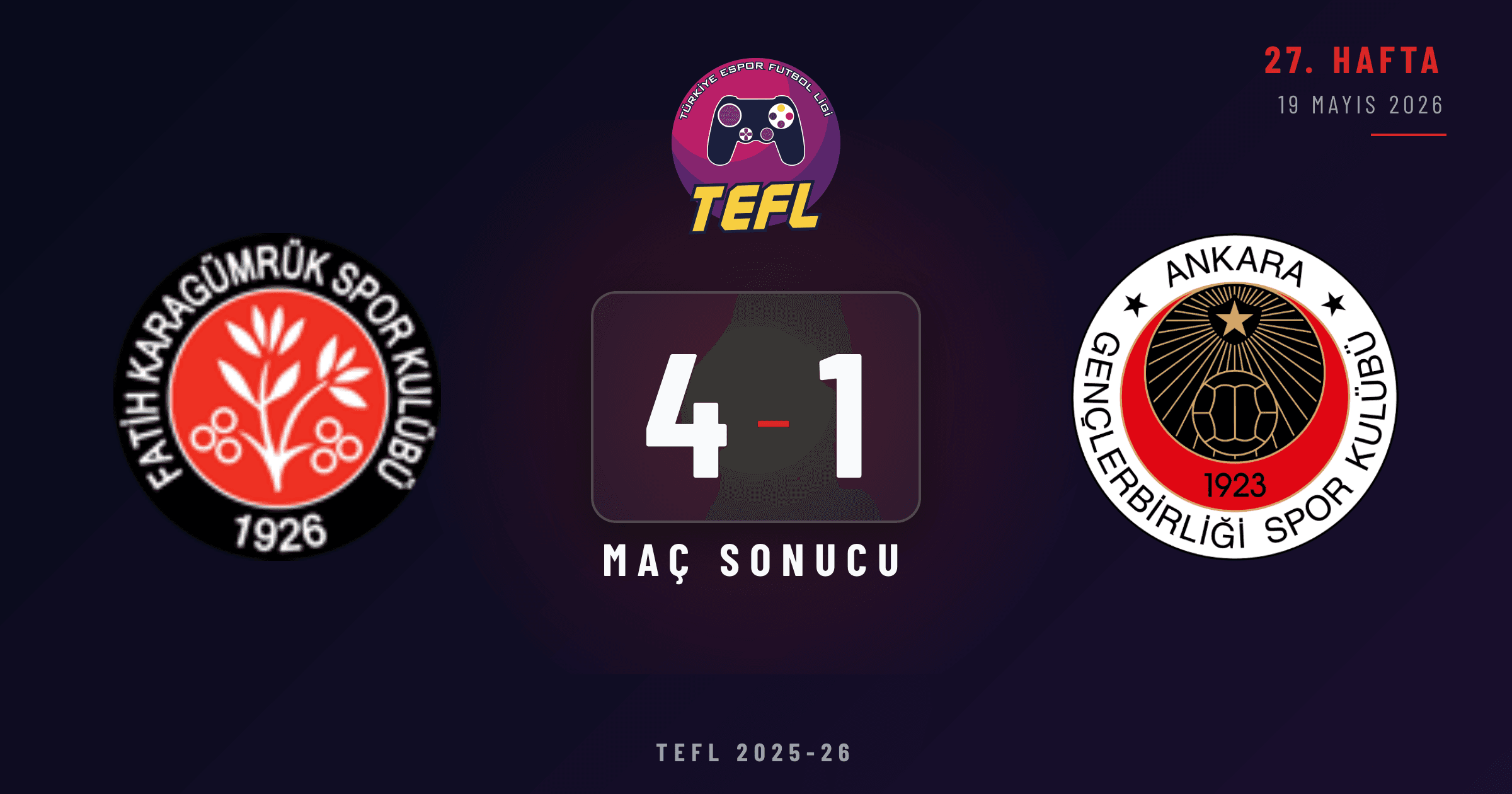 Fatih Karagümrük SK 4-1 Gençlerbirliği