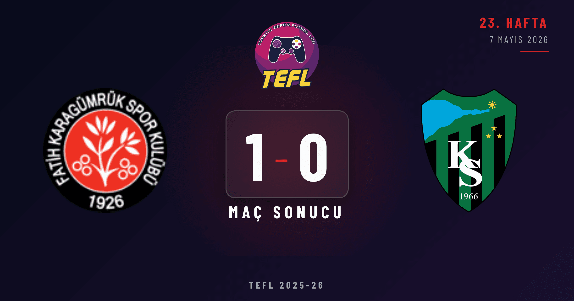 Fatih Karagümrük SK 1-0 Kocaelispor