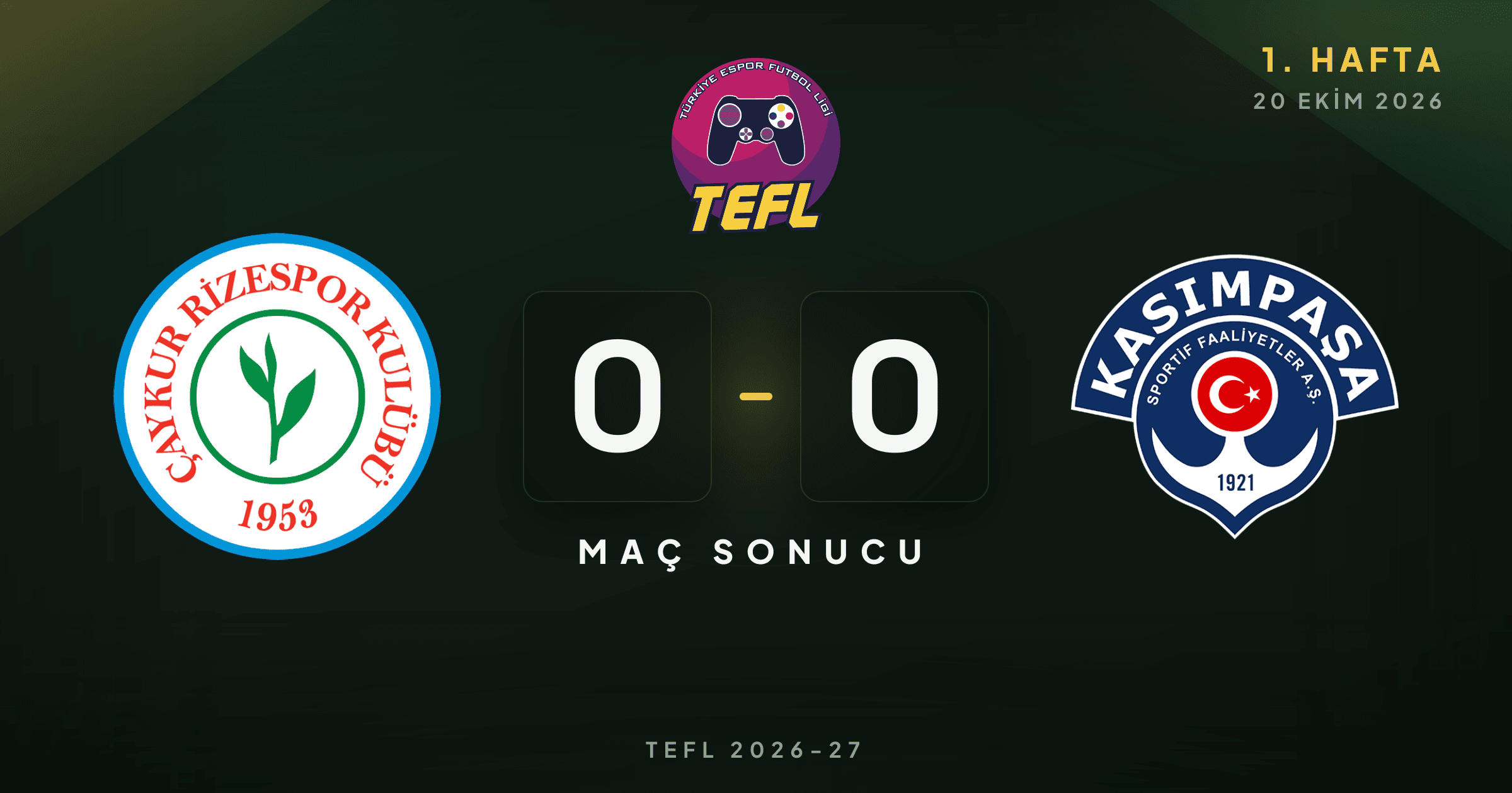 Çaykur Rizespor 0-0 Kasımpaşa