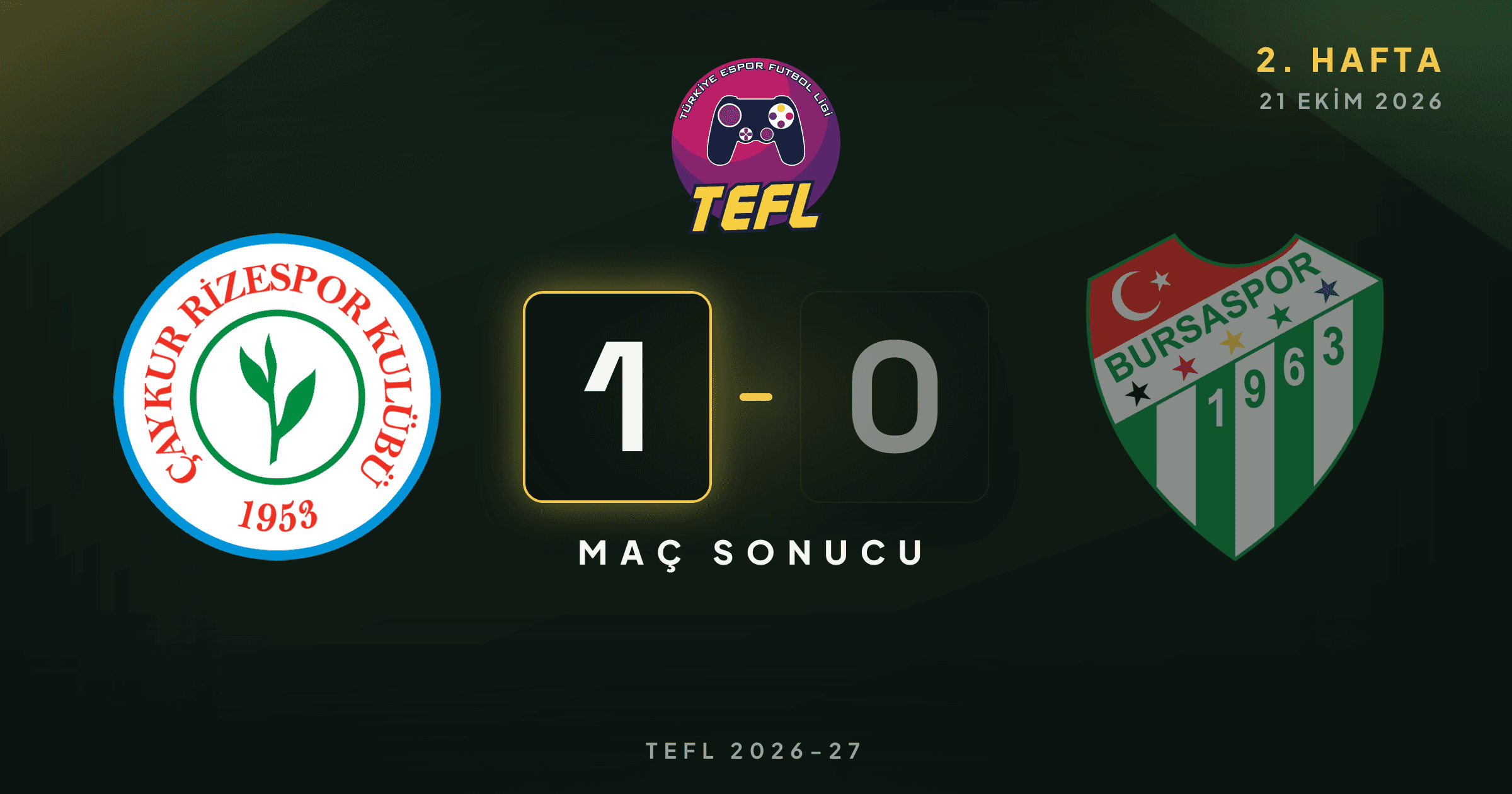 Çaykur Rizespor 1-0 Bursaspor