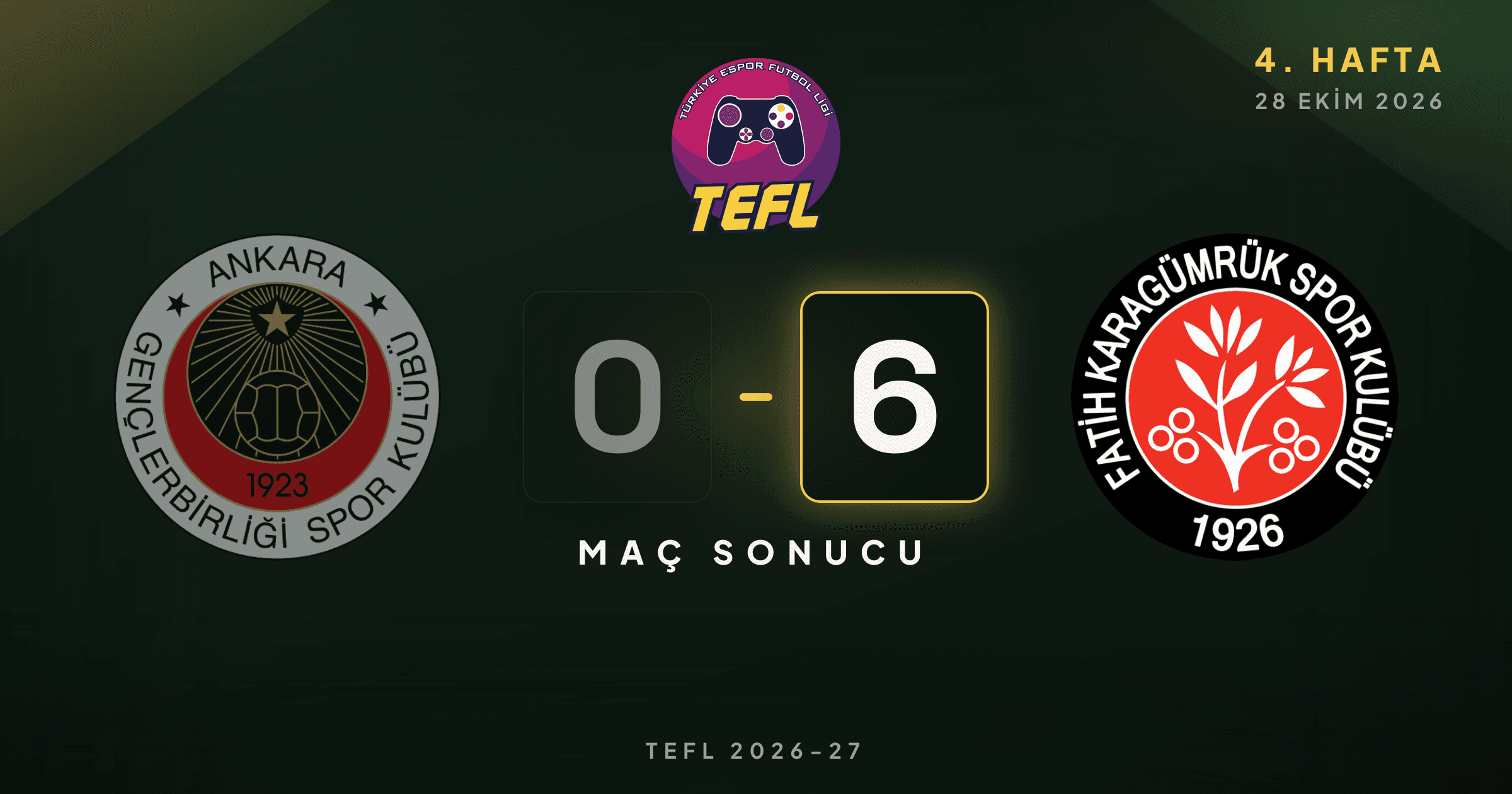 Gençlerbirliği 0-6 Fatih Karagümrük SK
