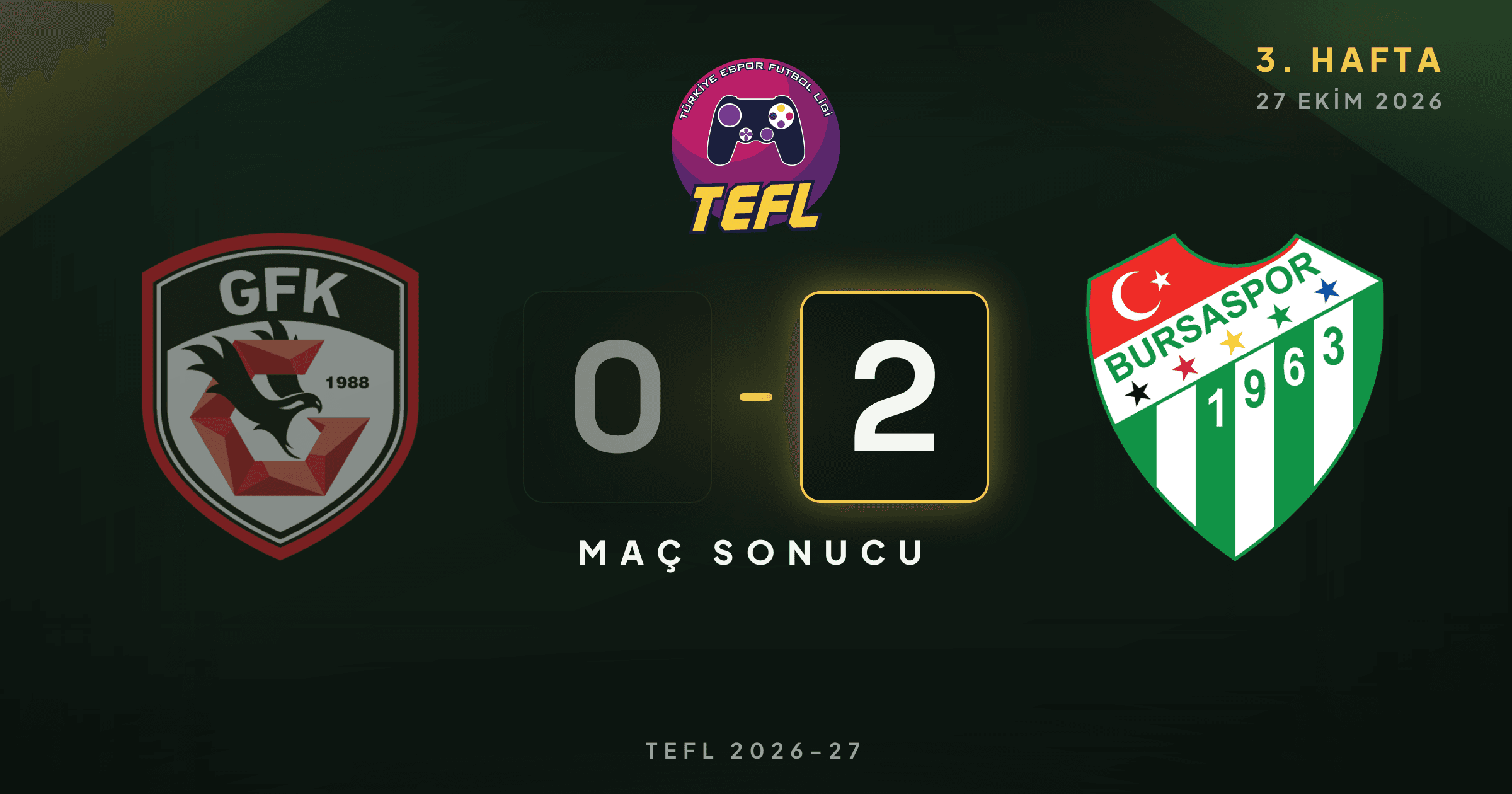 Gaziantep FK 0-2 Bursaspor