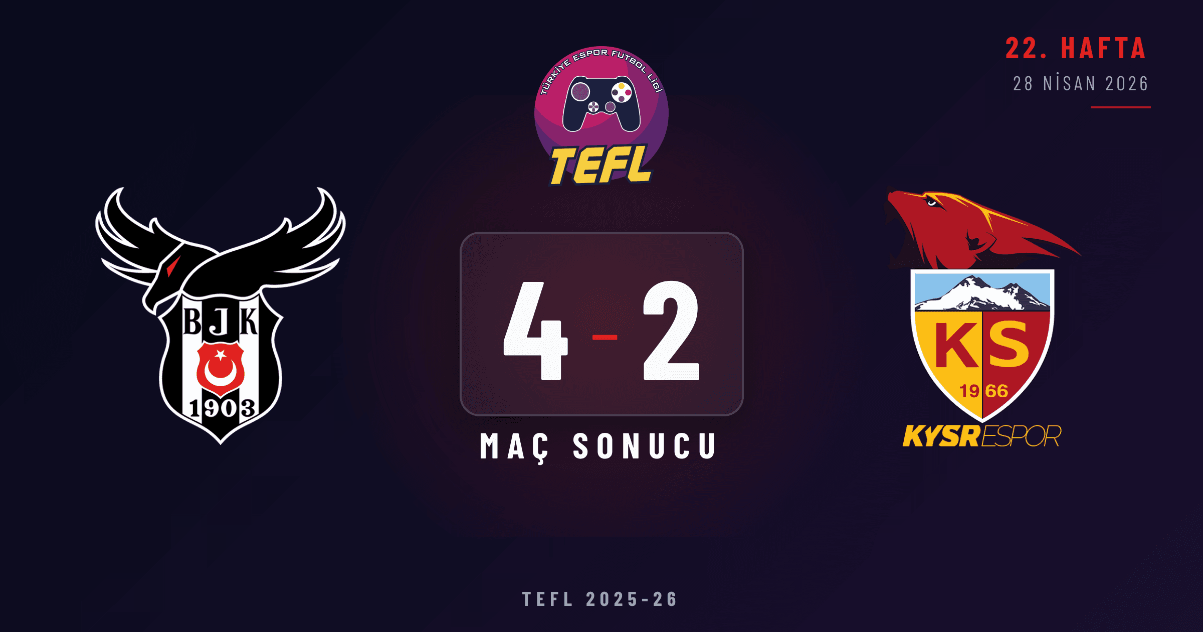 Beşiktaş Esports 4-2 Kayserispor