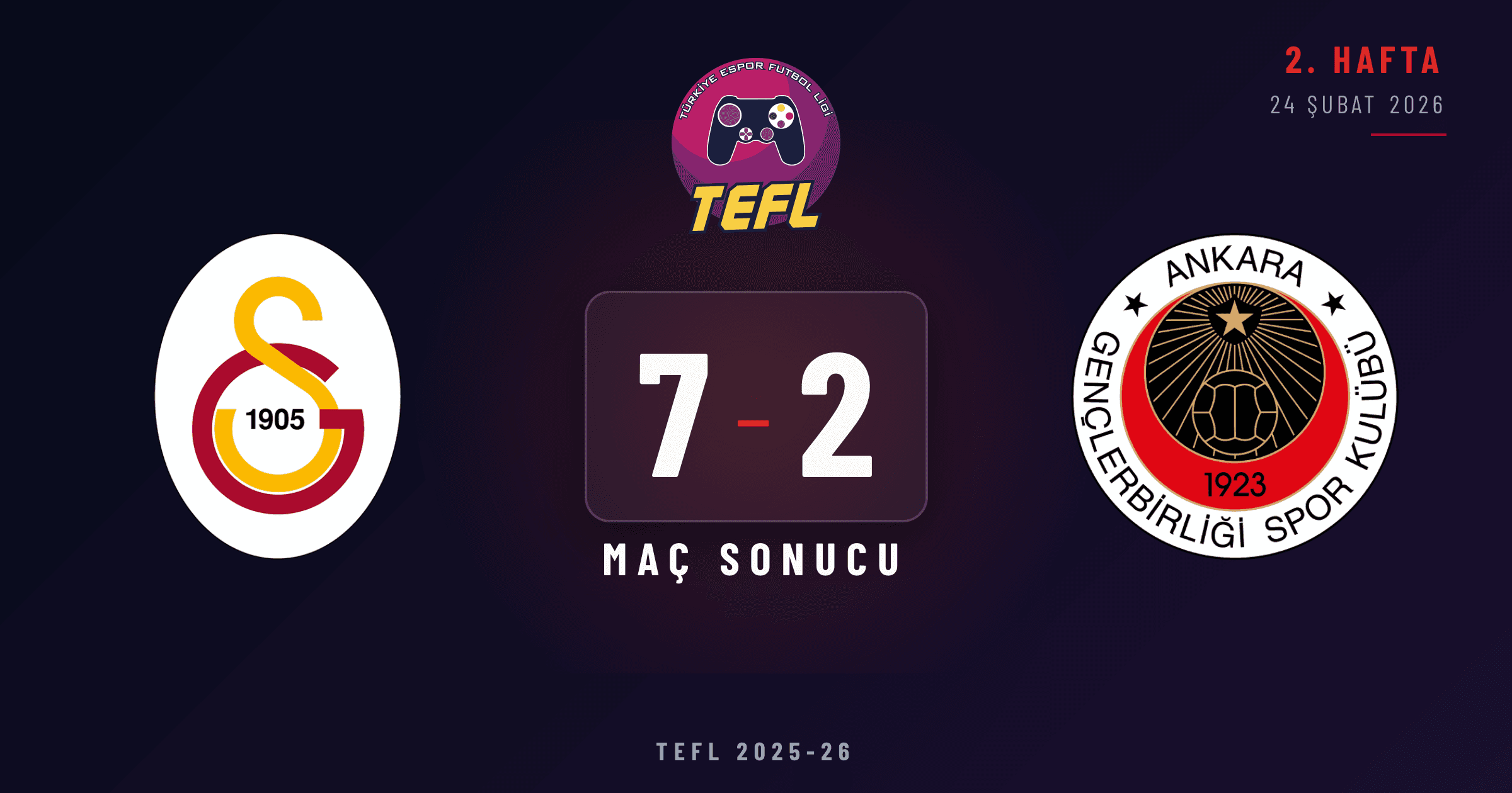 Galatasaray Espor 7-2 Gençlerbirliği