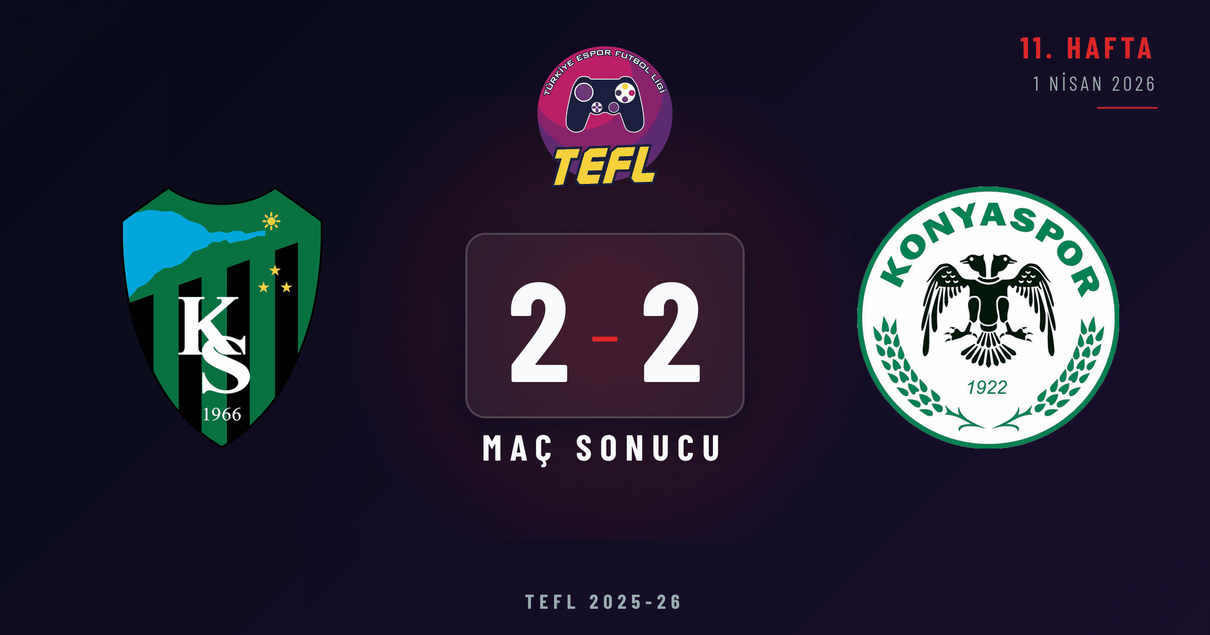 Kocaelispor 2-2 Konyaspor