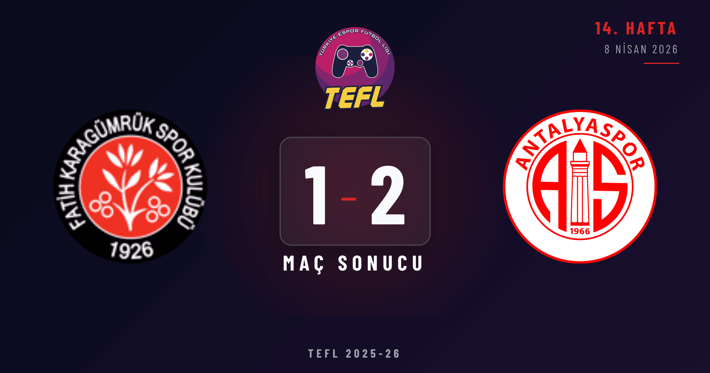 Fatih Karagümrük SK 1-2 Antalyaspor