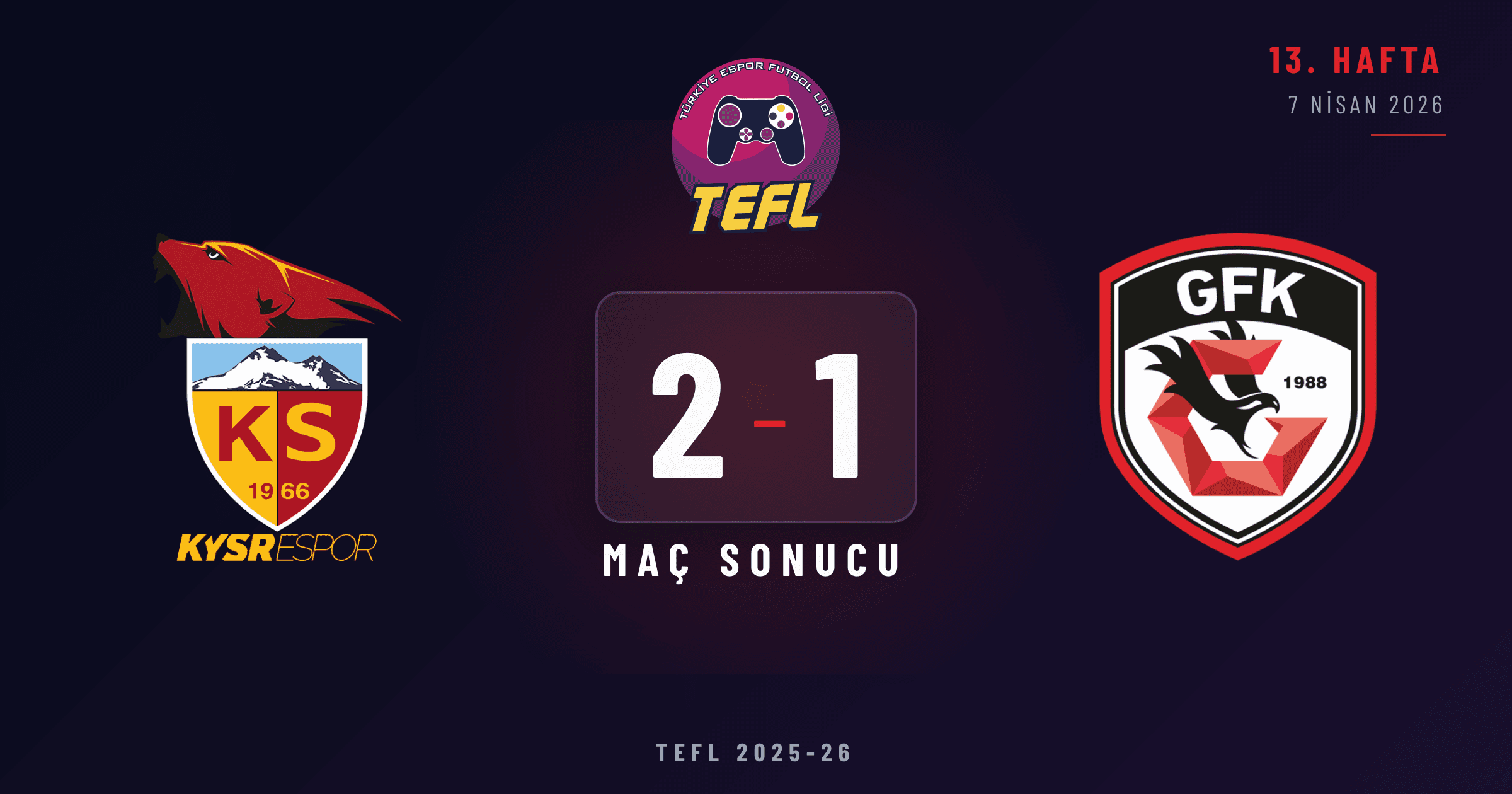 Kayserispor 2-1 Gaziantep FK