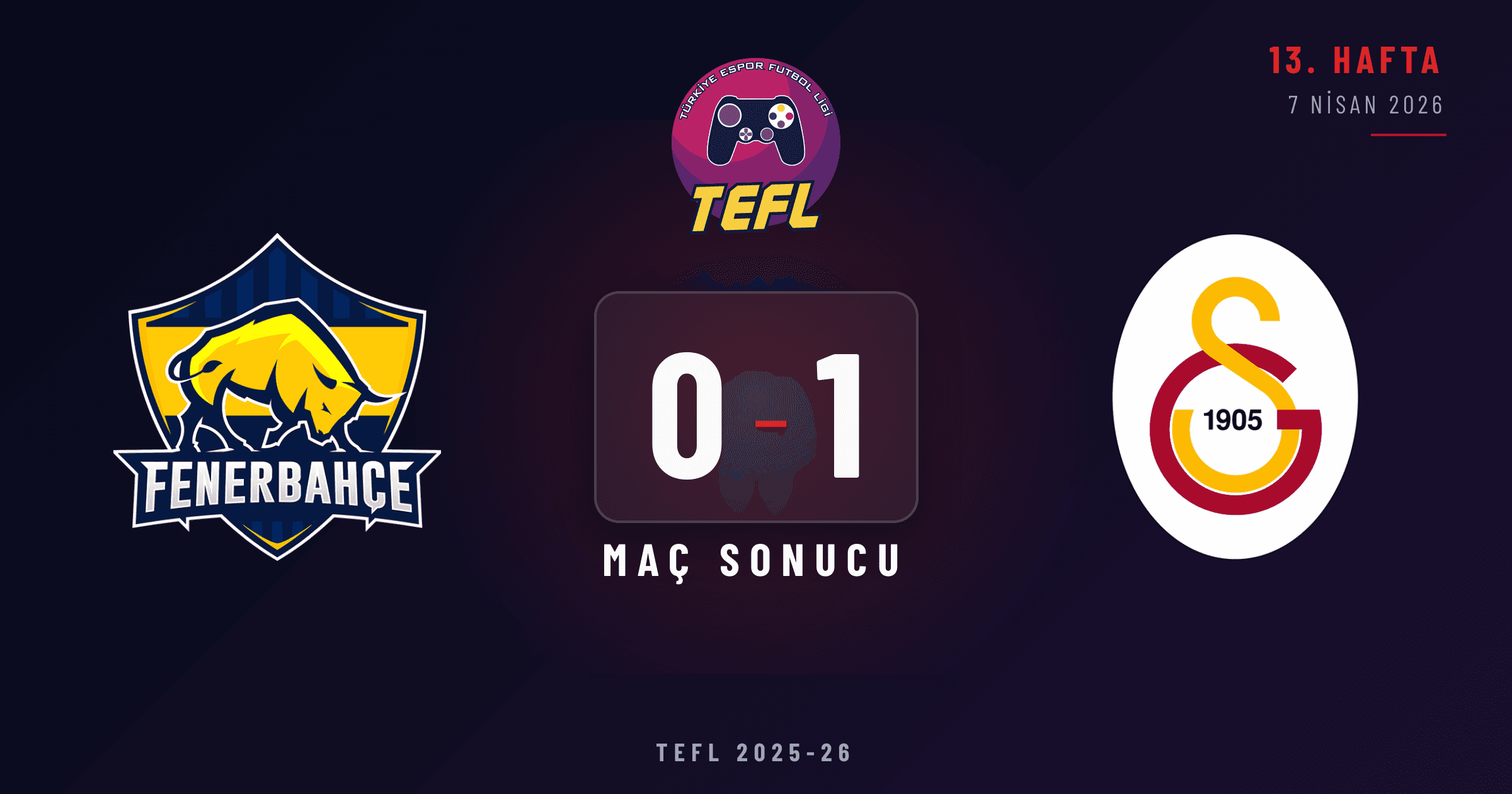 Fenerbahçe Espor 0-1 Galatasaray Espor